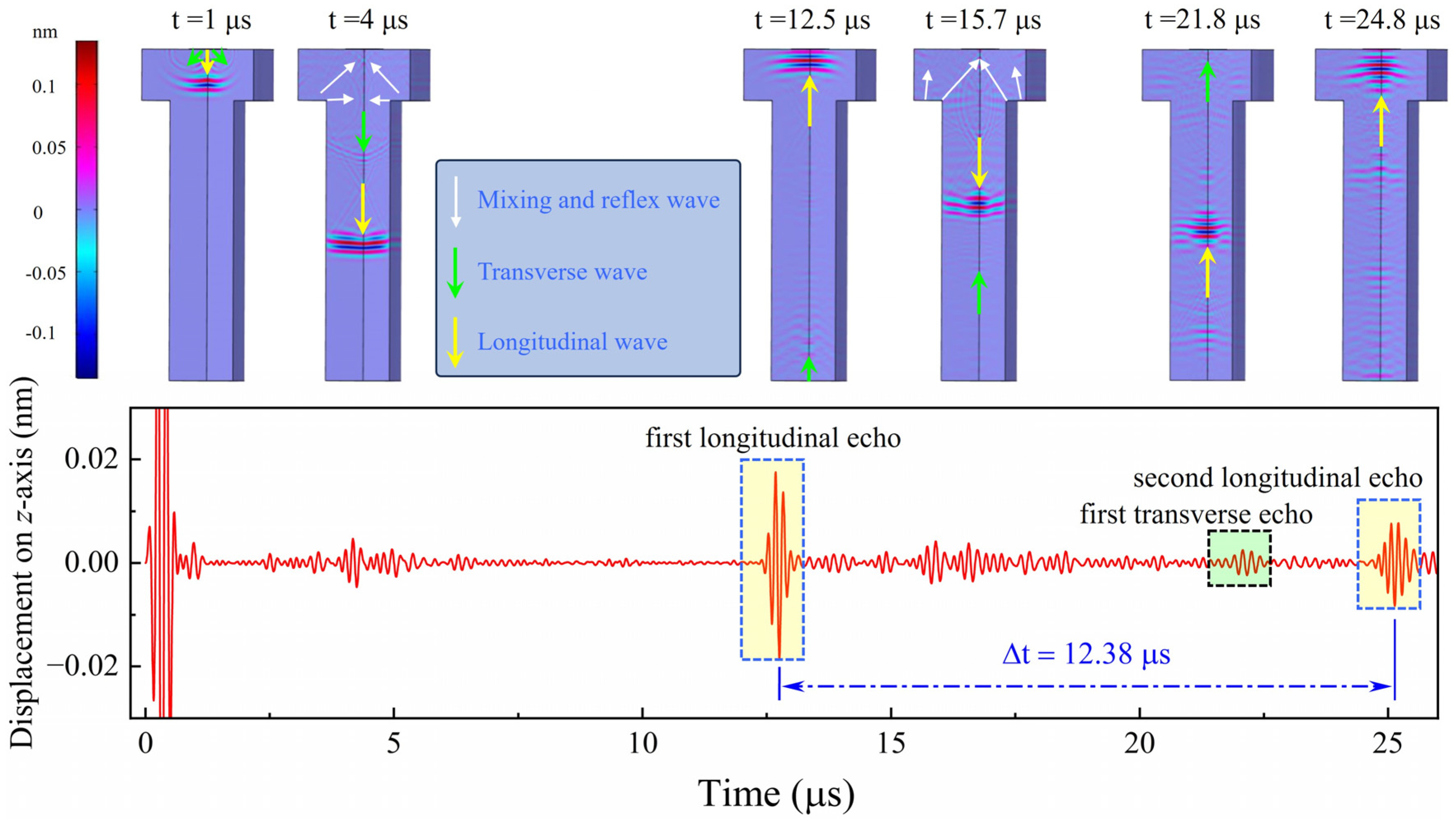 Sensors 24 05820 g003