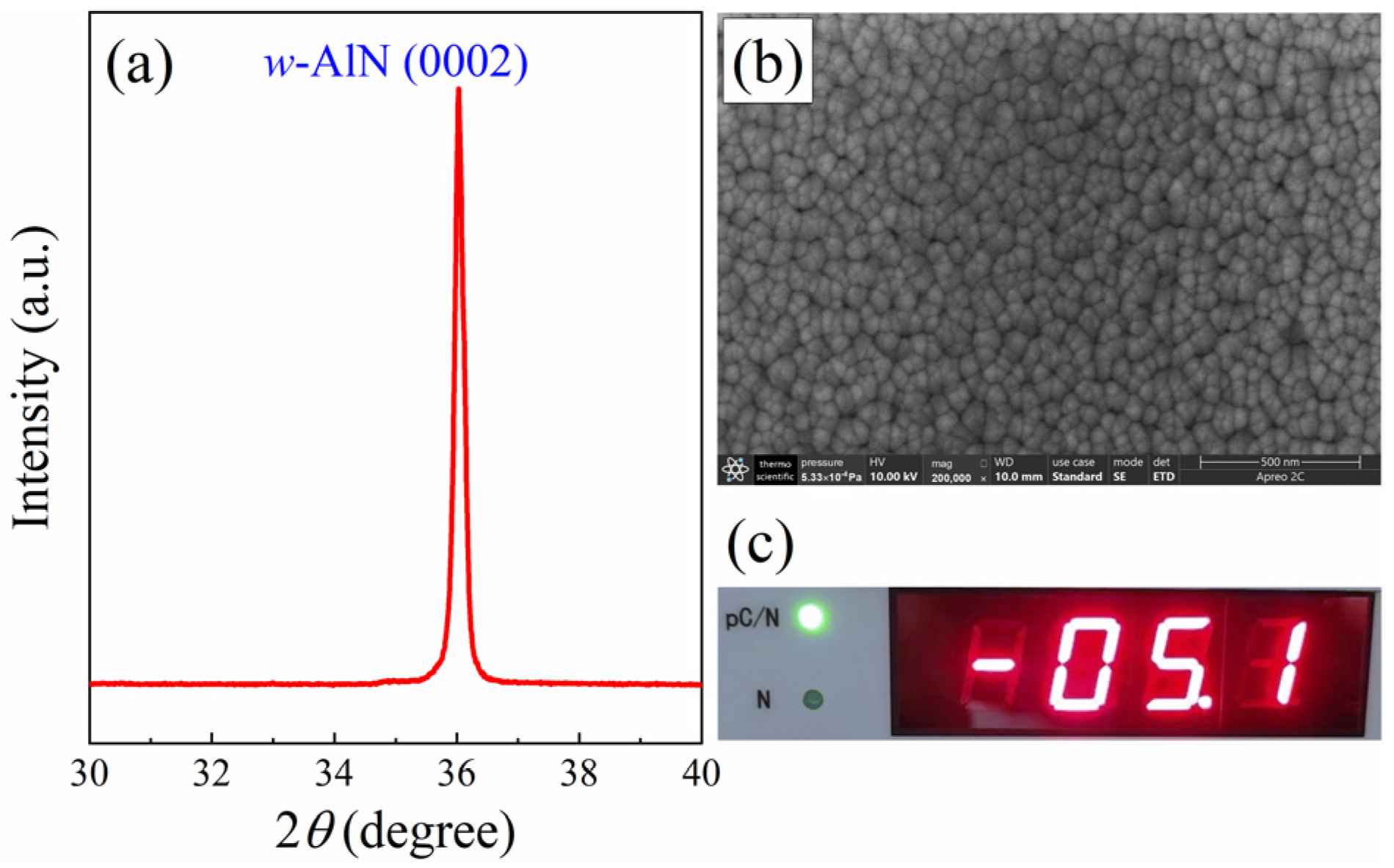 Sensors 24 05820 g004