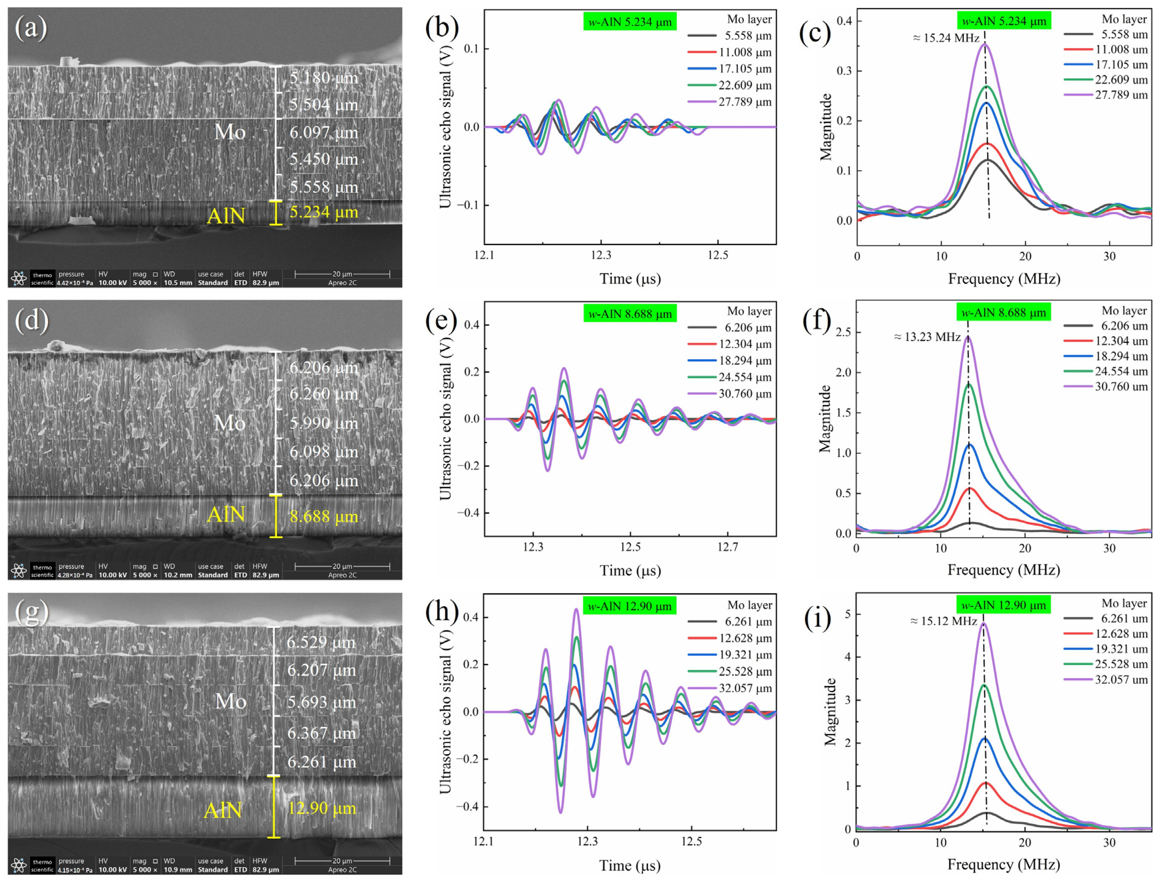 Sensors 24 05820 g005