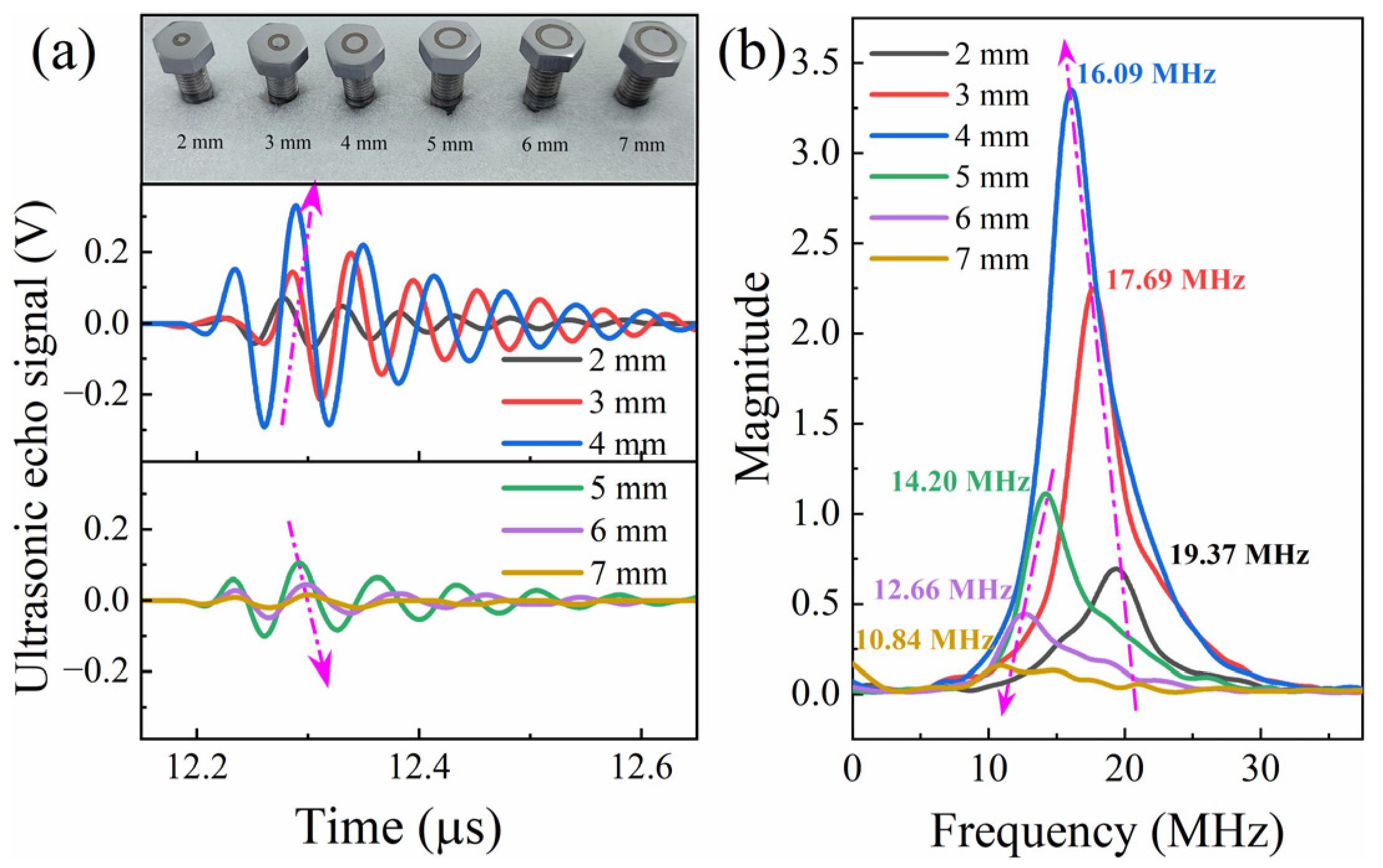 Sensors 24 05820 g009