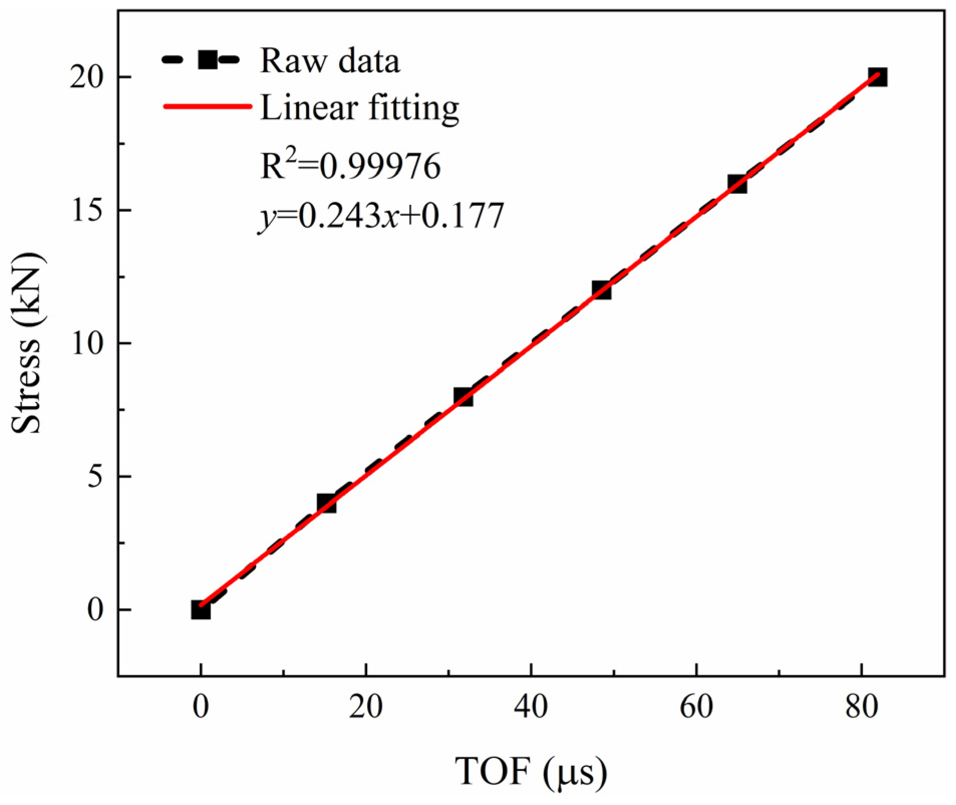 Sensors 24 05820 g011