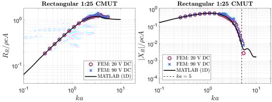 Sensors 24 05823 g010