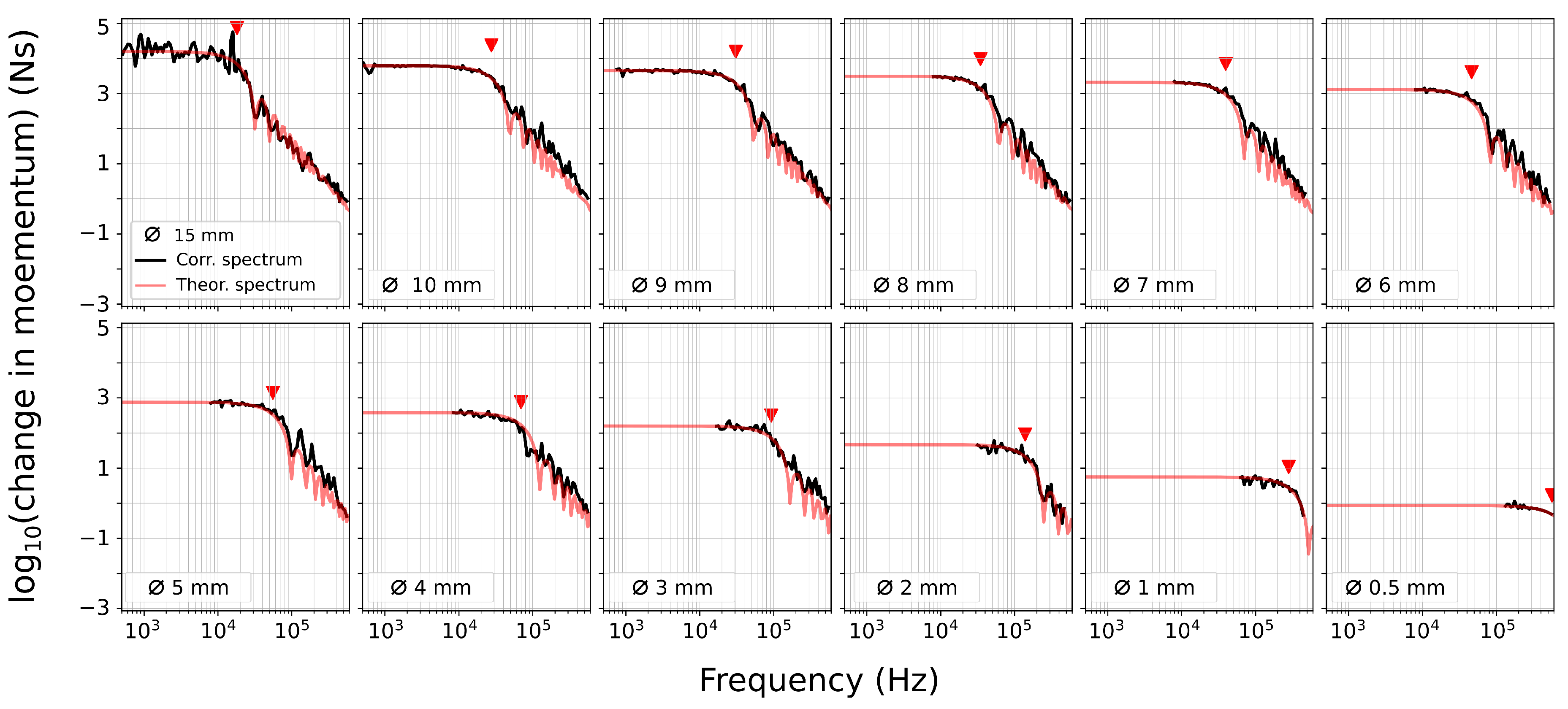 Sensors 24 05824 g009