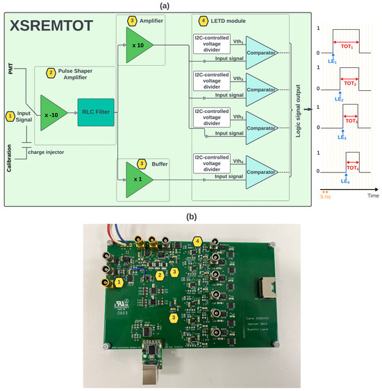 Sensors 24 05826 g003
