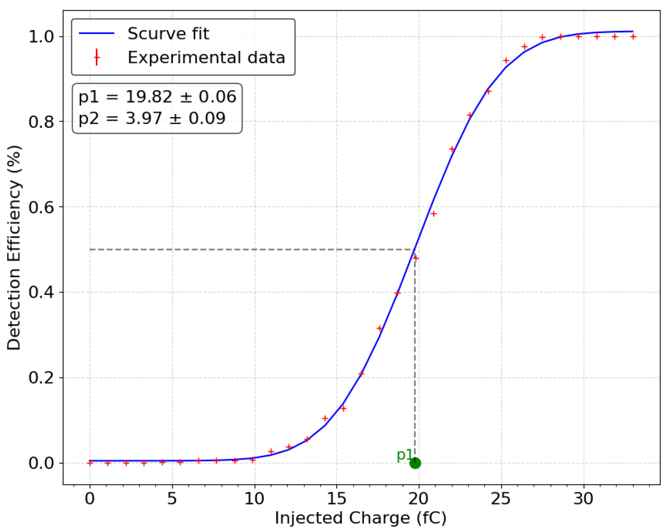 Sensors 24 05826 g005