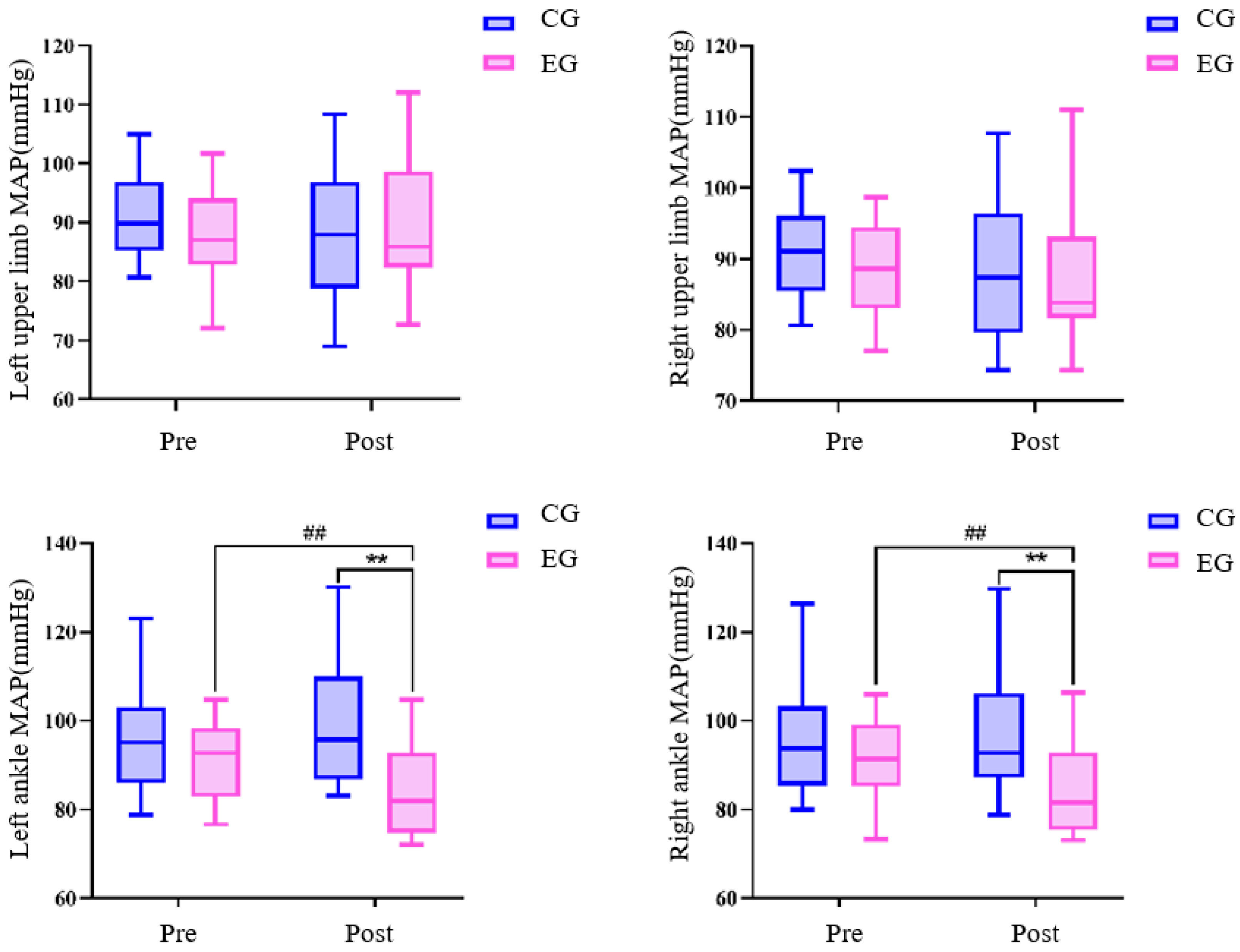 Sensors 24 05832 g004