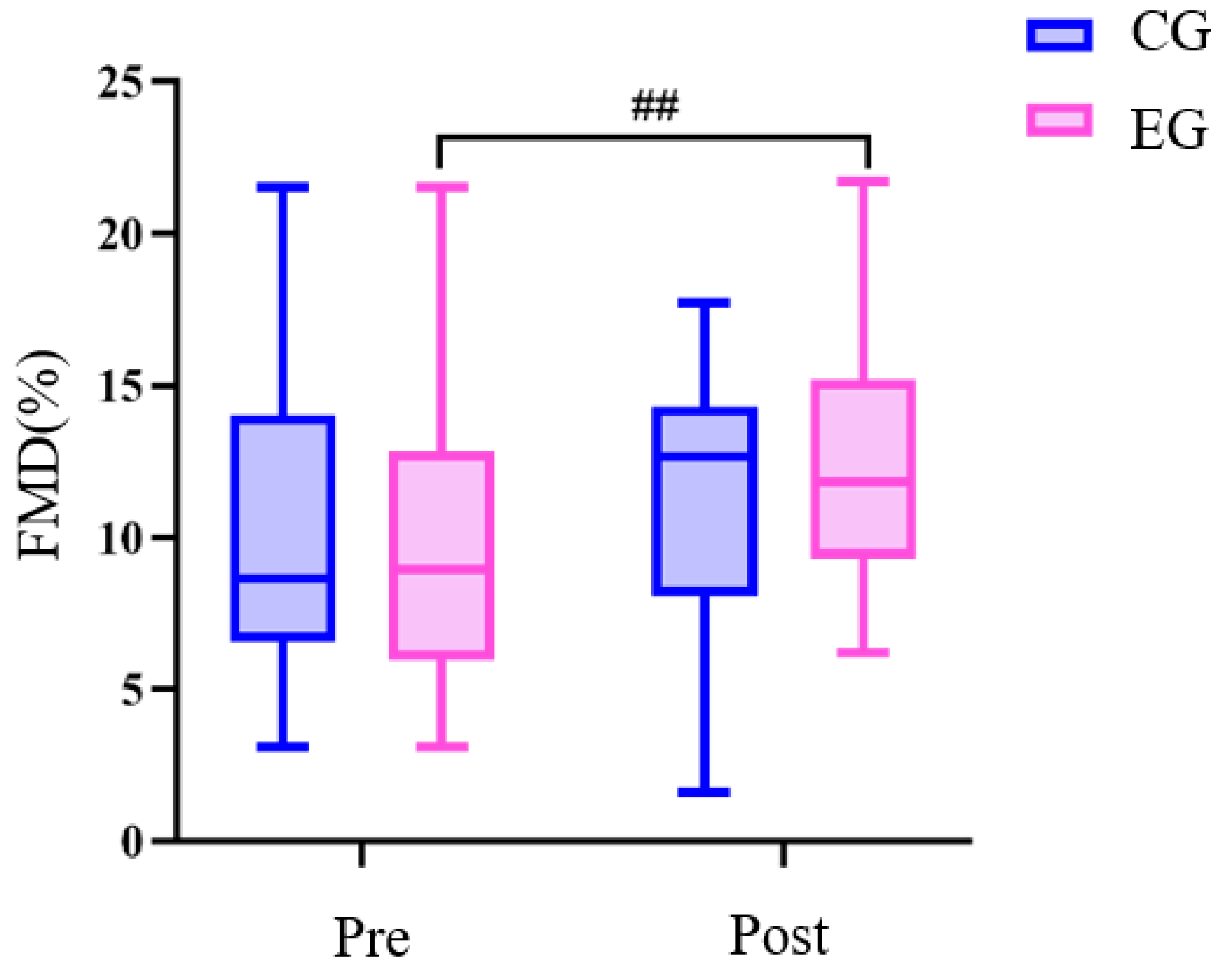 Sensors 24 05832 g006