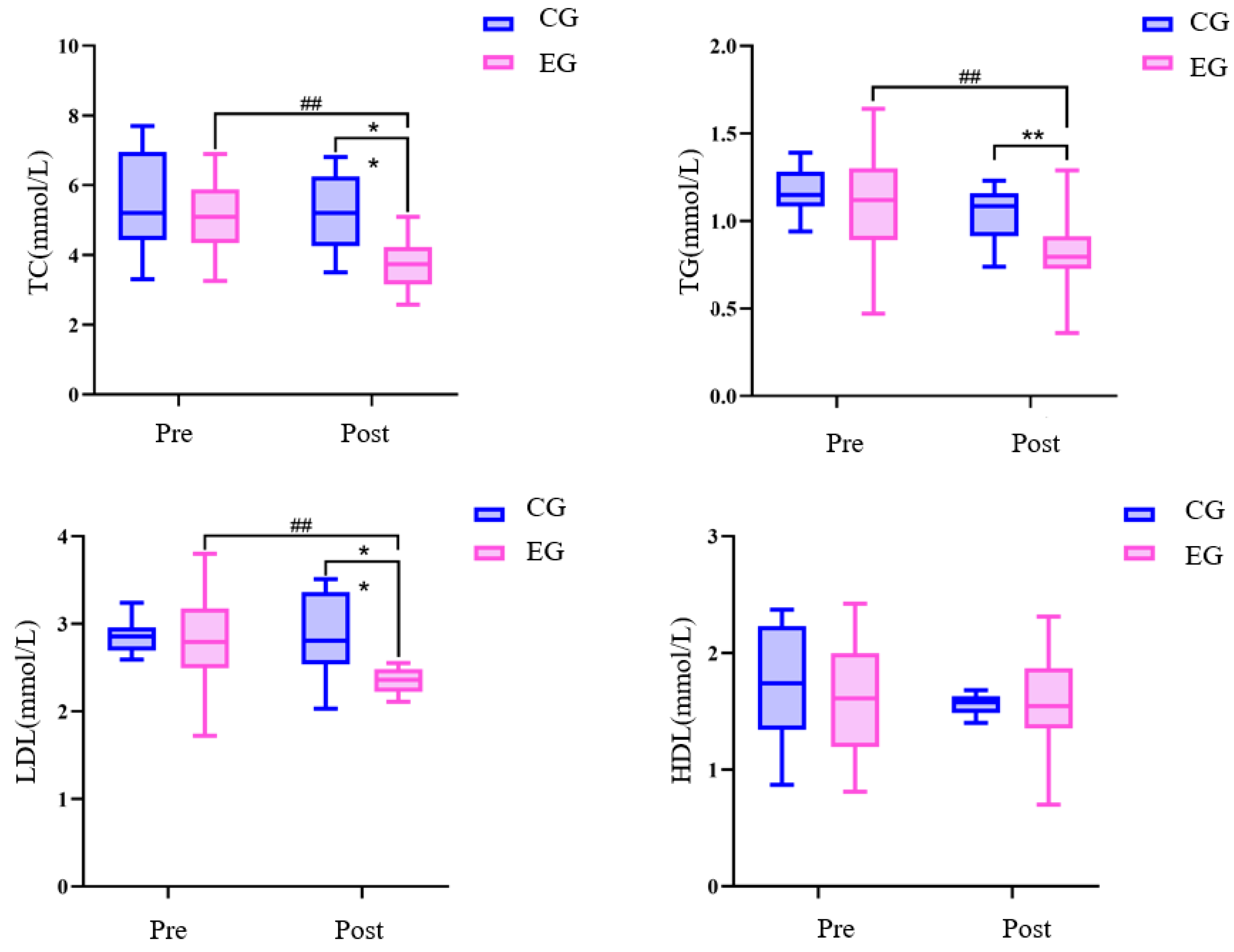 Sensors 24 05832 g007