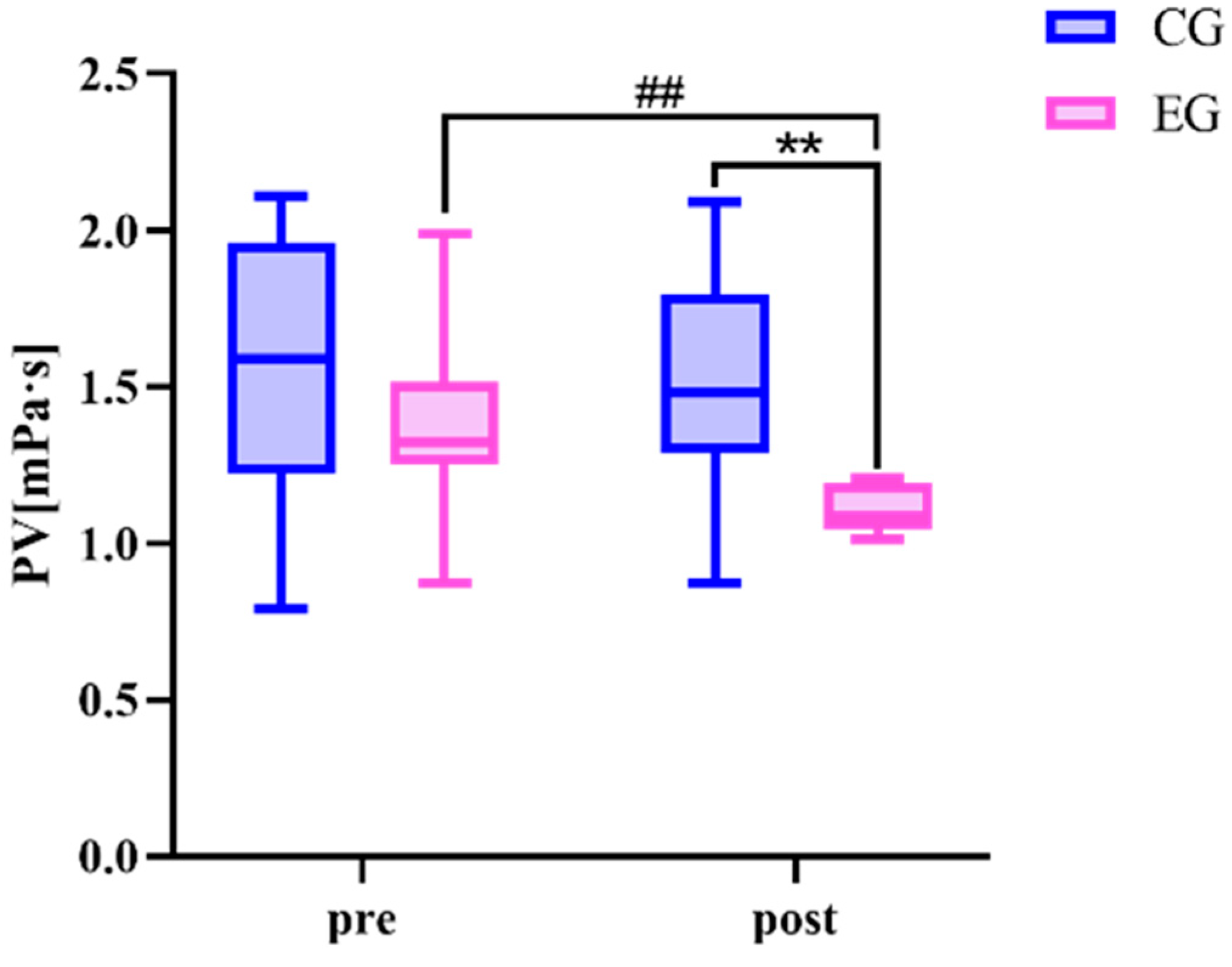 Sensors 24 05832 g008