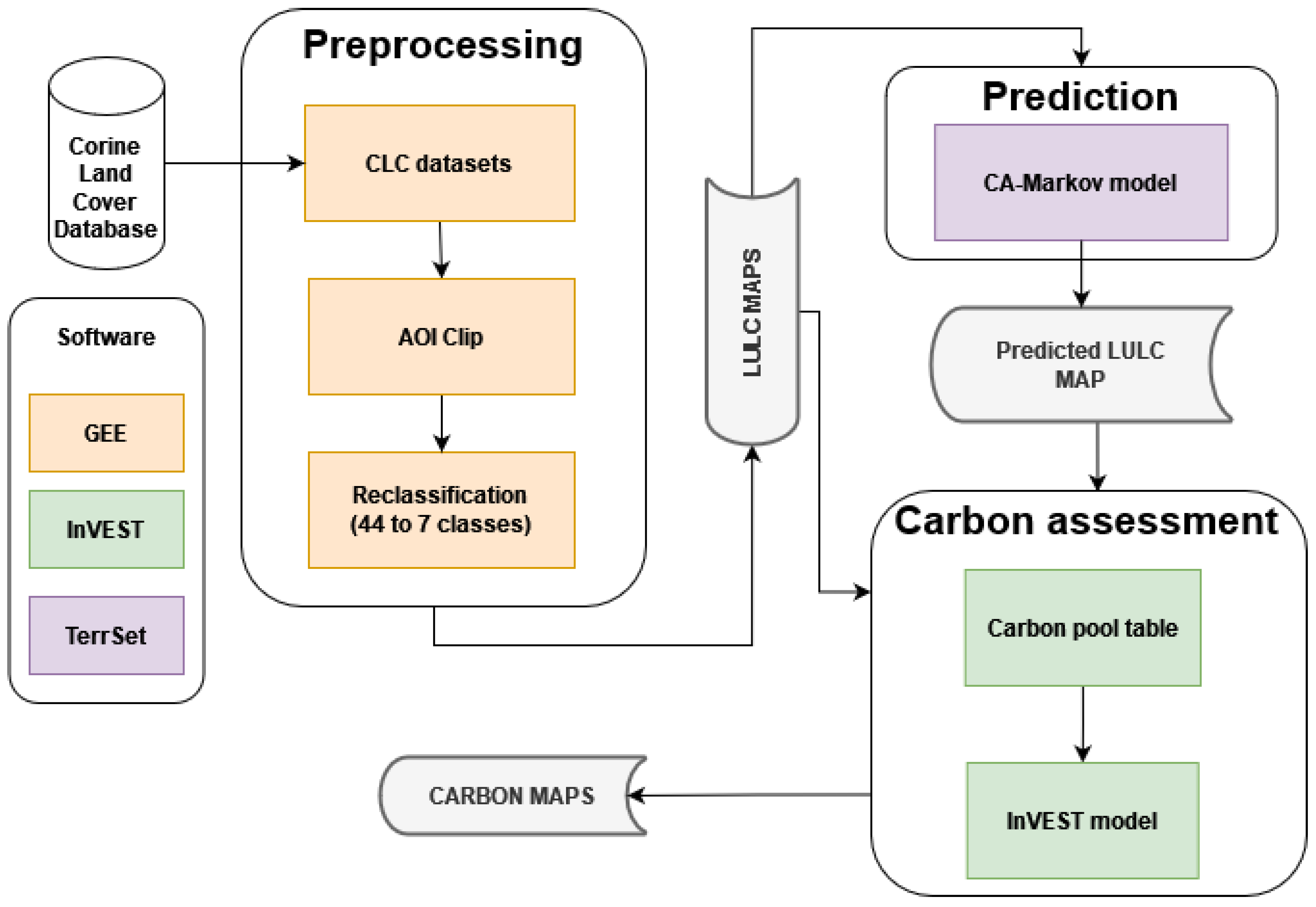 Sensors 24 05836 g002