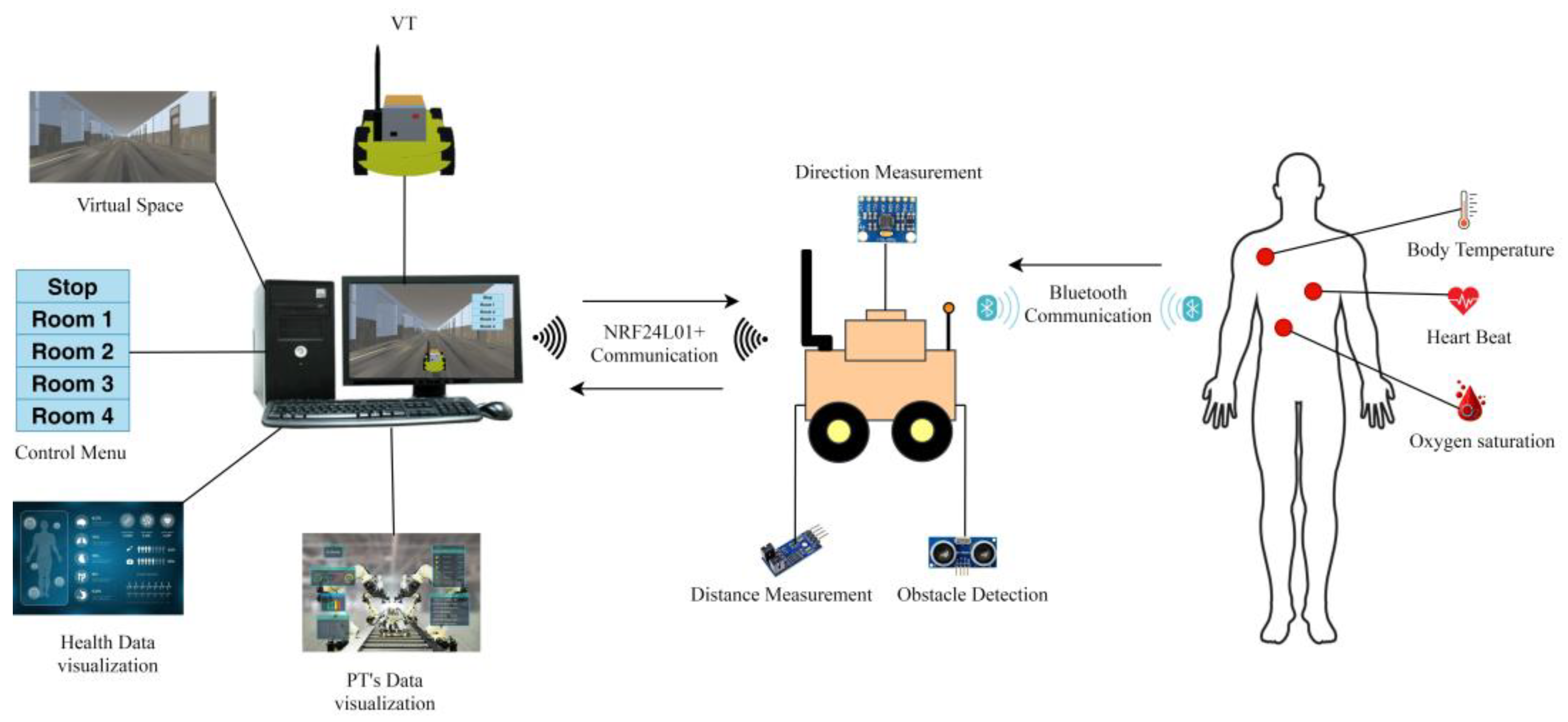 Sensors 24 05840 g002