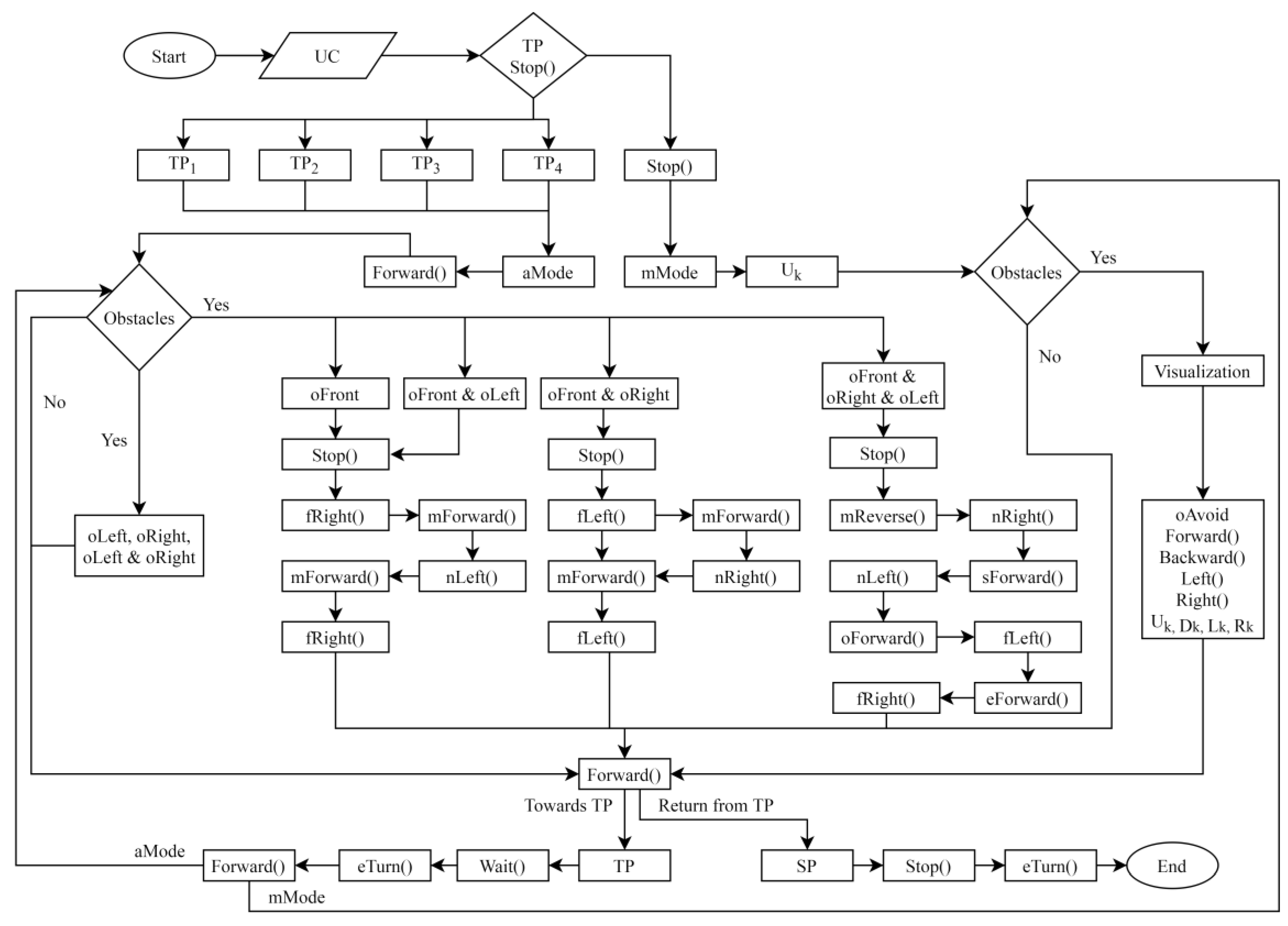 Sensors 24 05840 g005