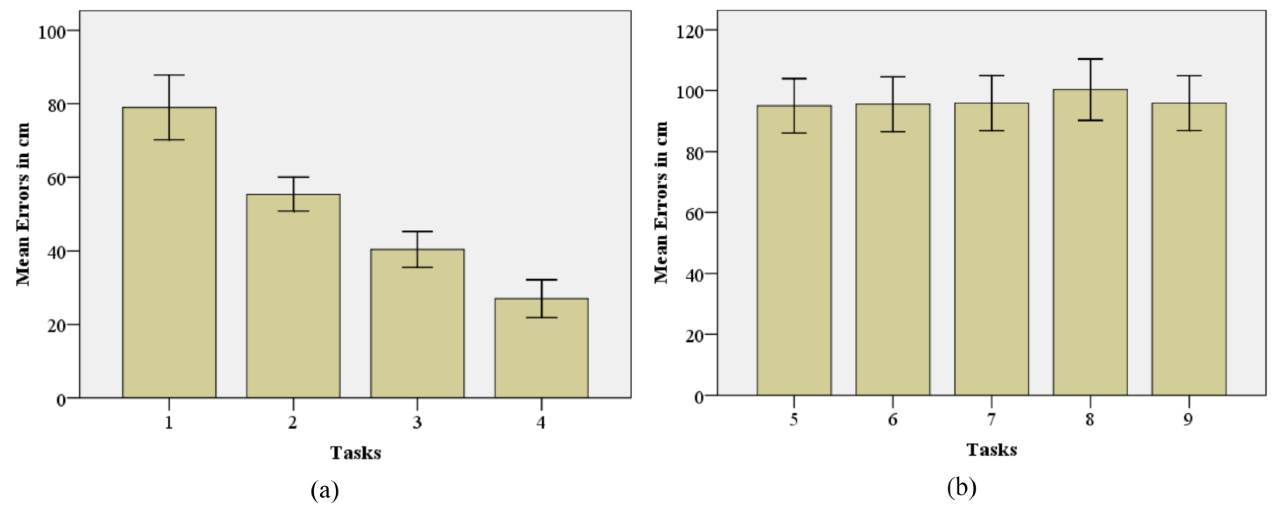 Sensors 24 05840 g007