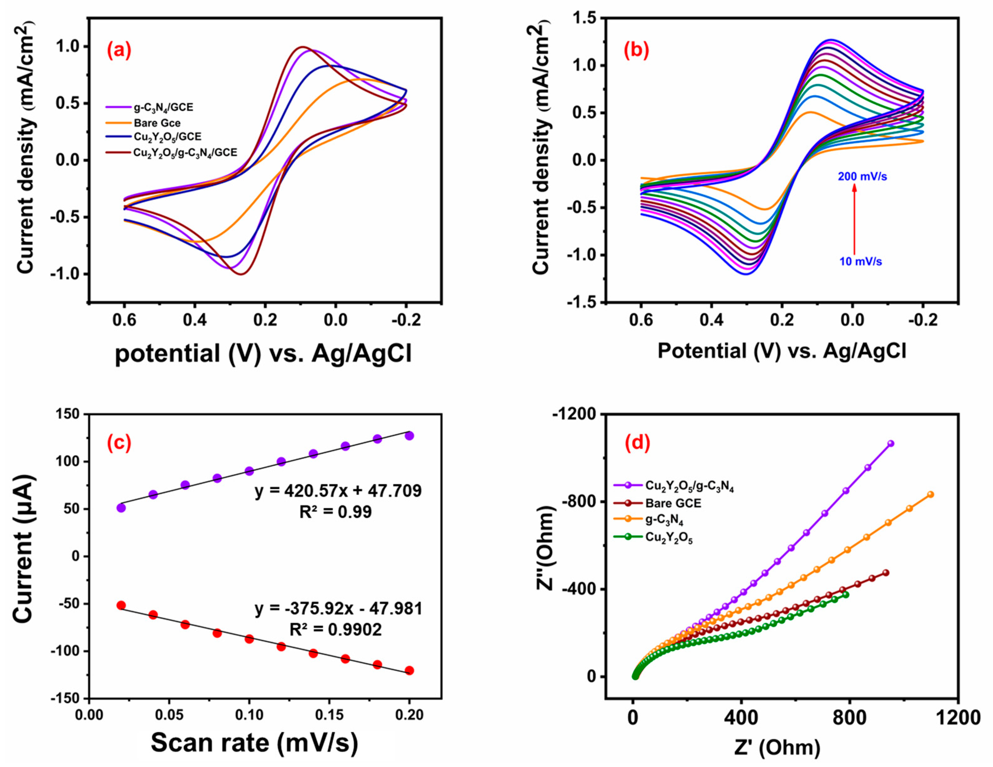 Sensors 24 05844 g002