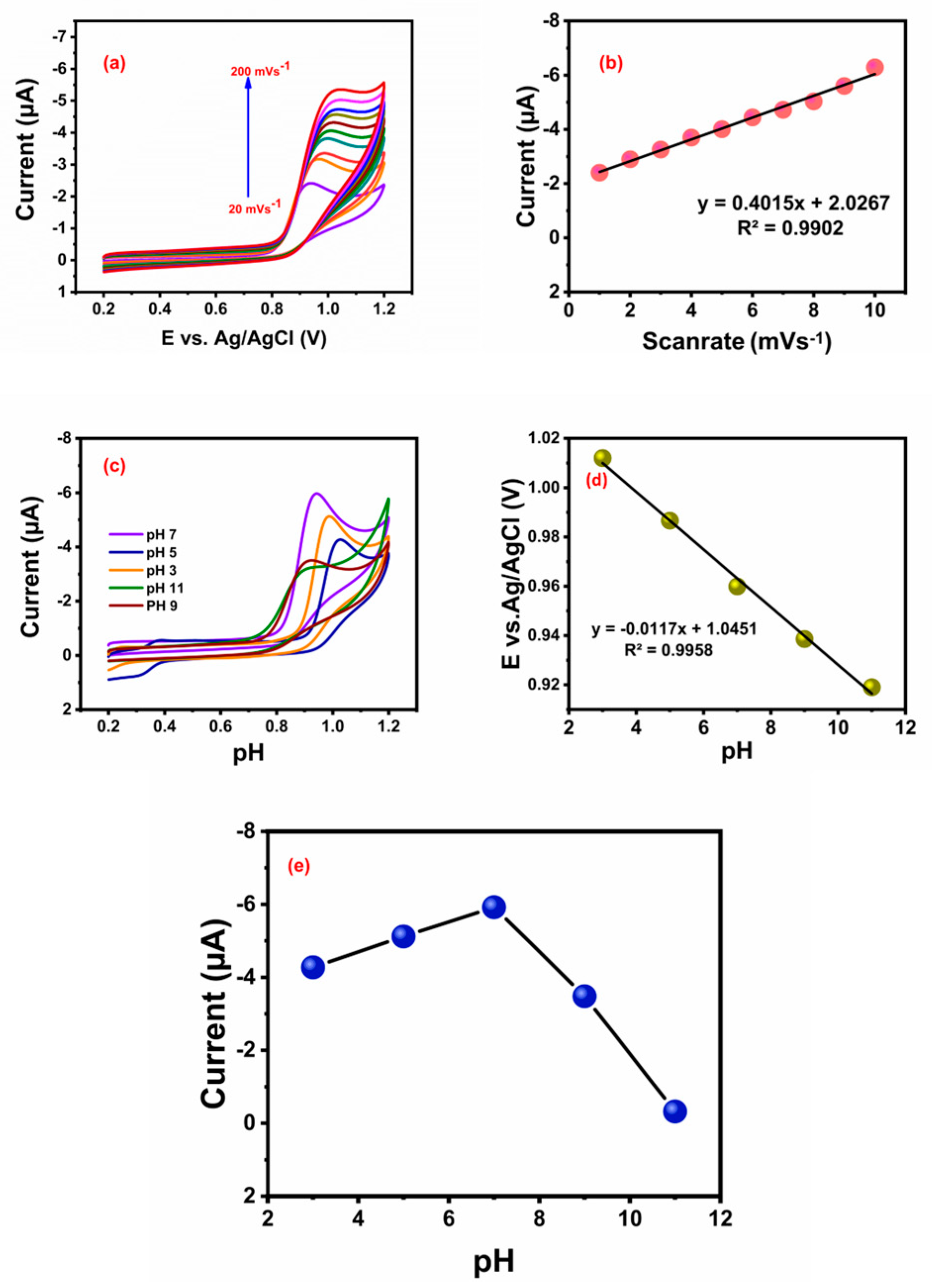 Sensors 24 05844 g004