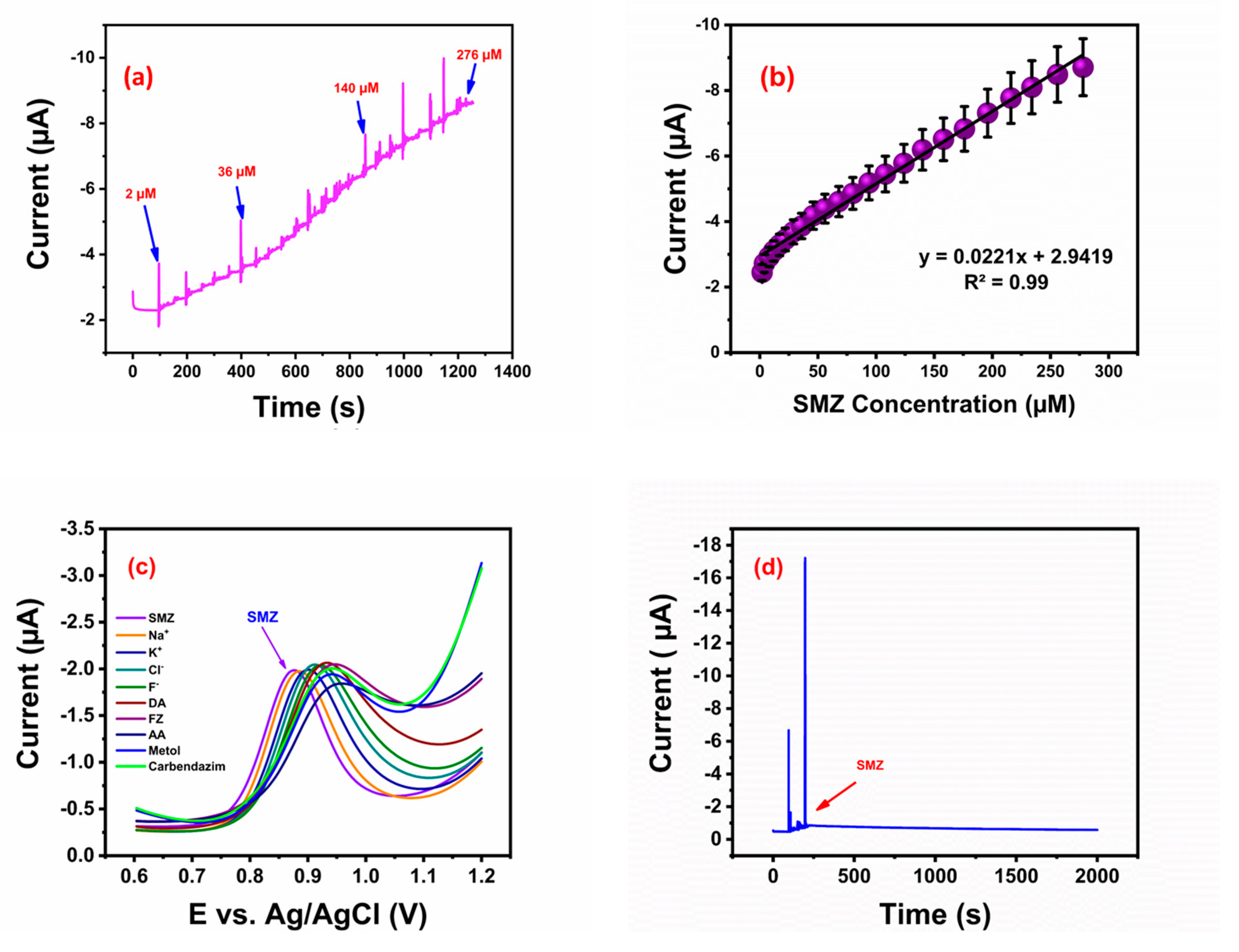 Sensors 24 05844 g005