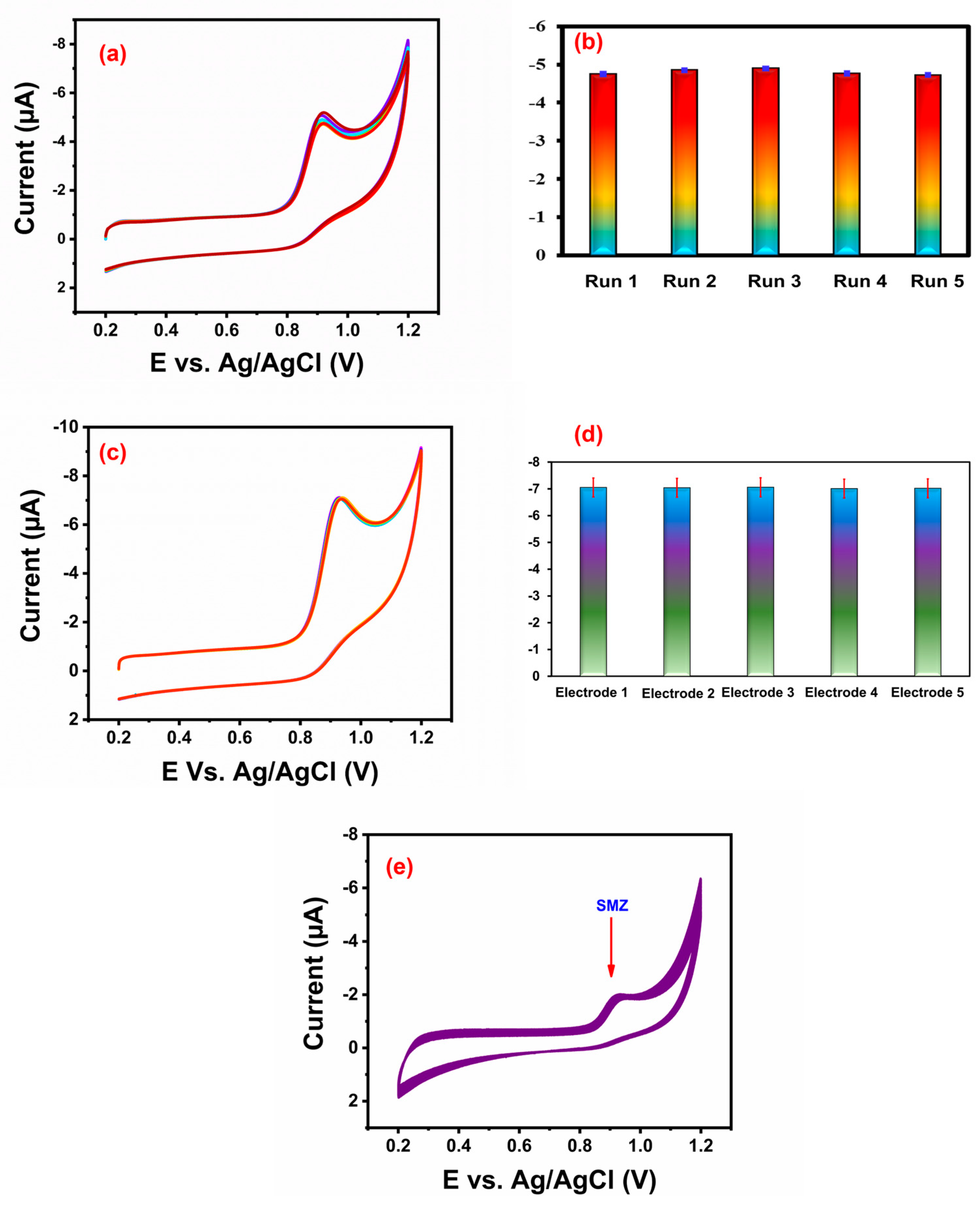 Sensors 24 05844 g006
