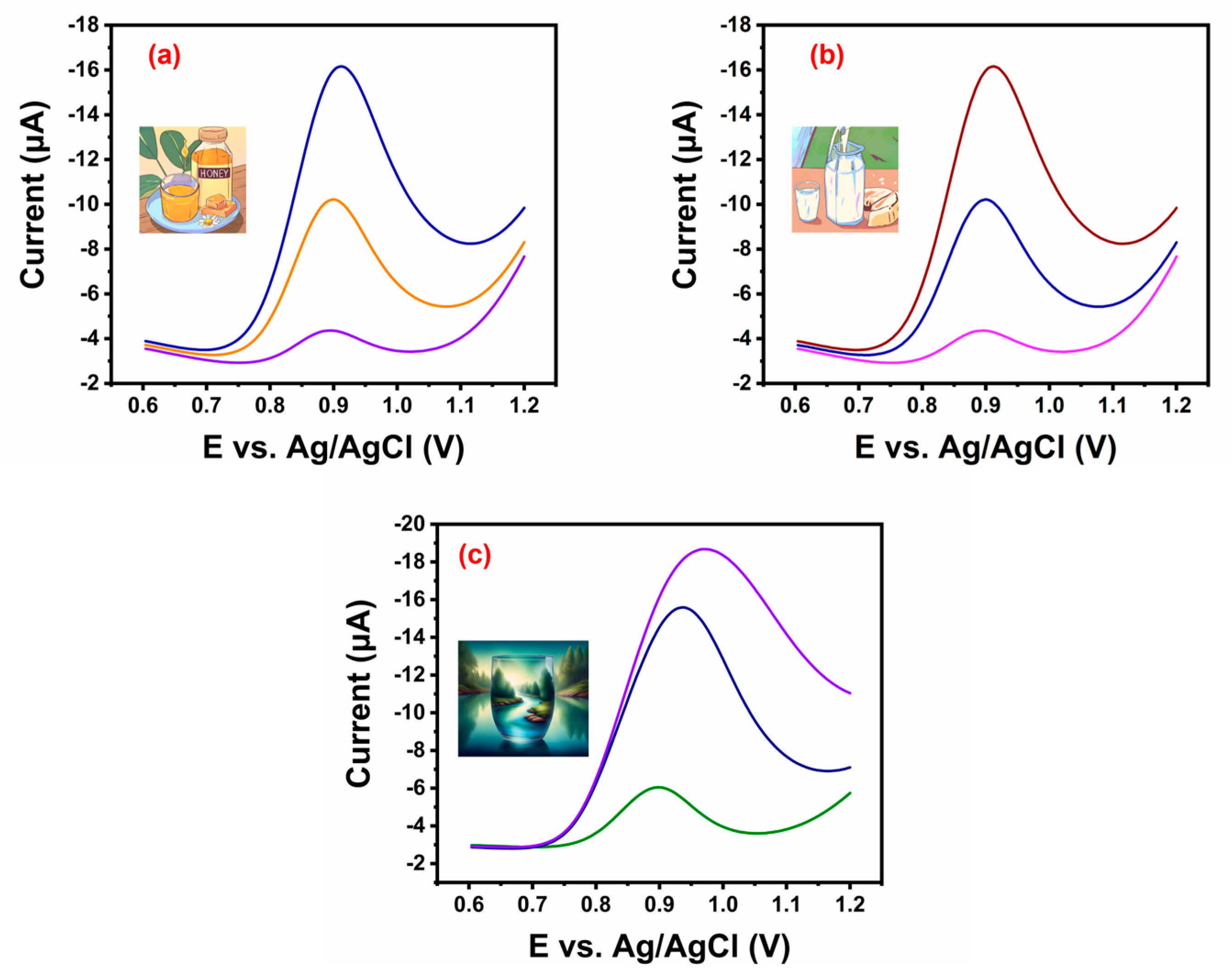 Sensors 24 05844 g007