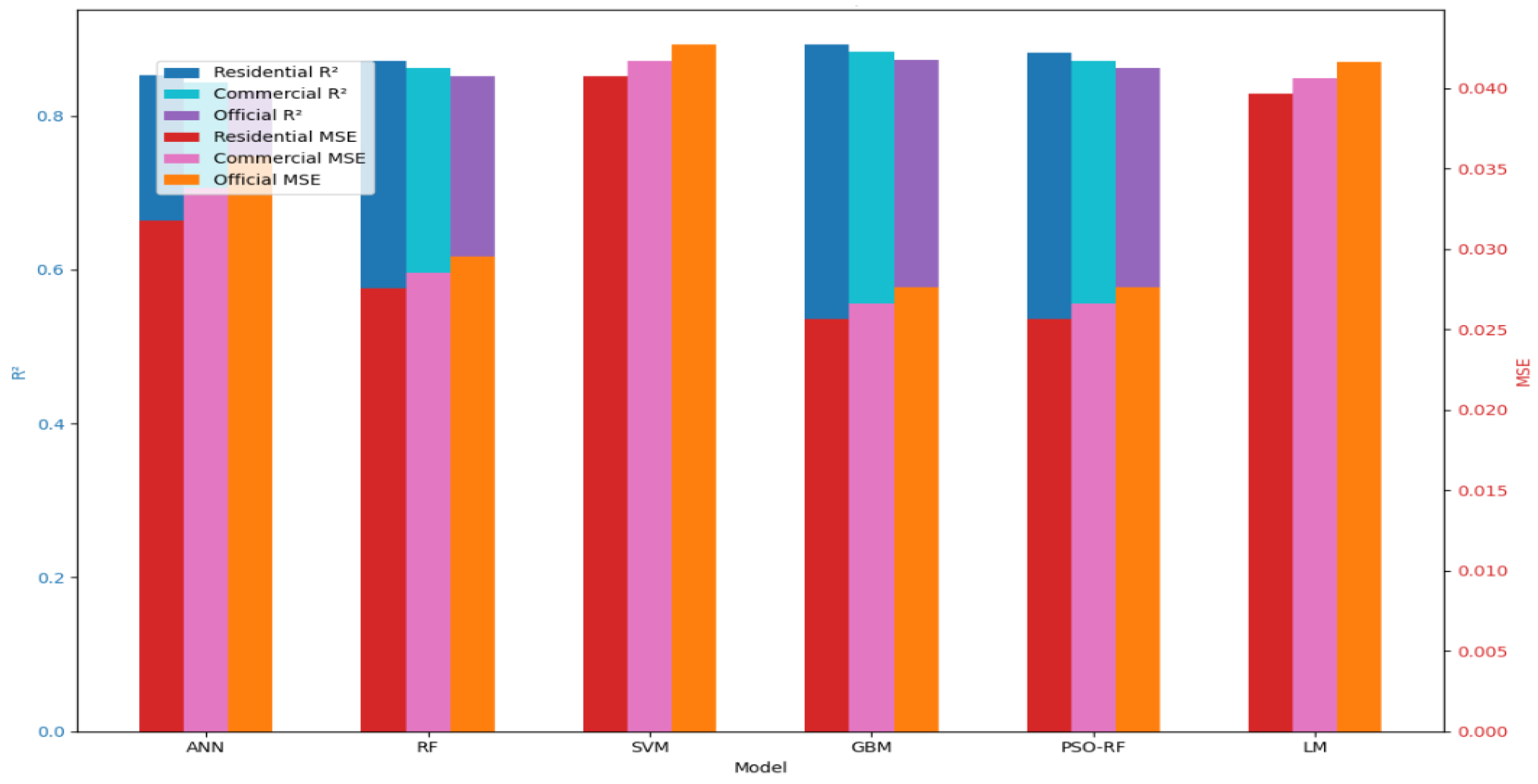 Sensors 24 05846 g004