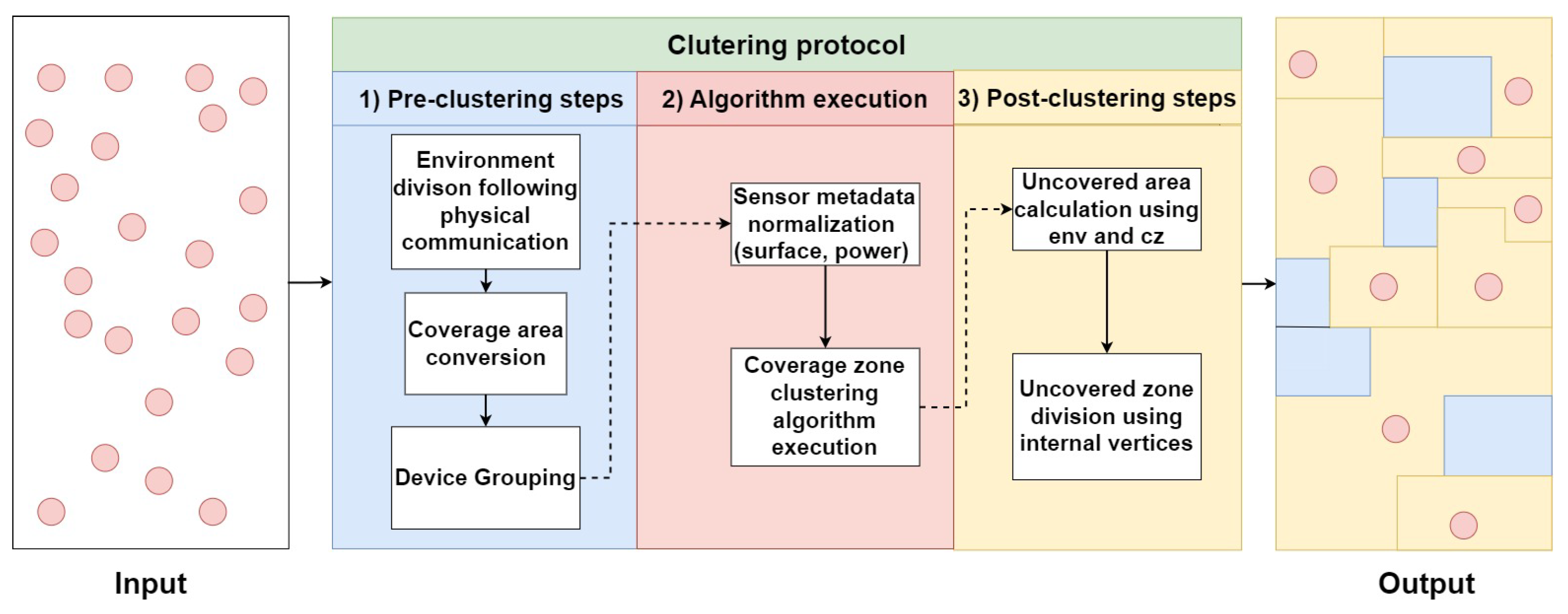 Sensors 24 05851 g002
