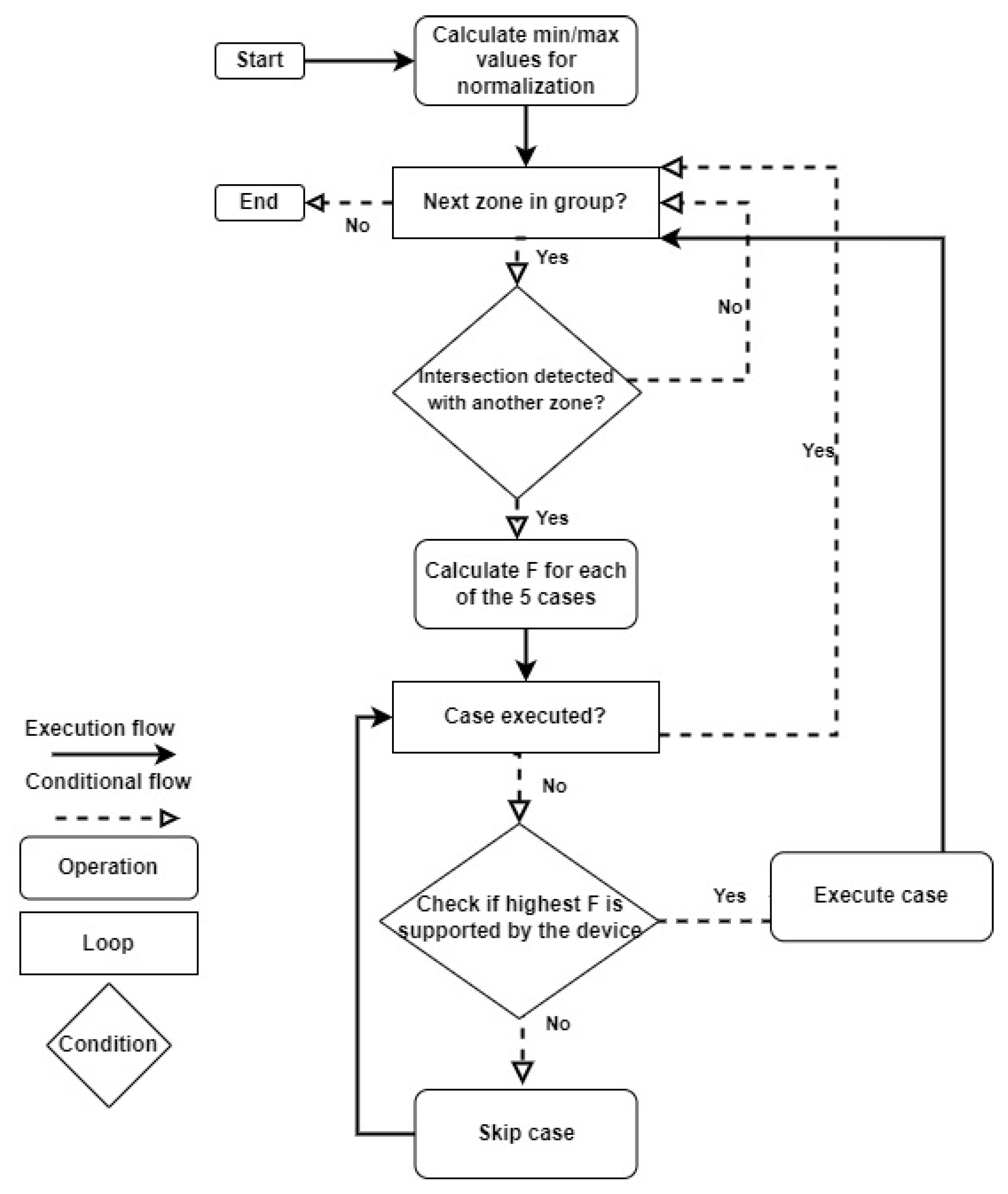 Sensors 24 05851 g005