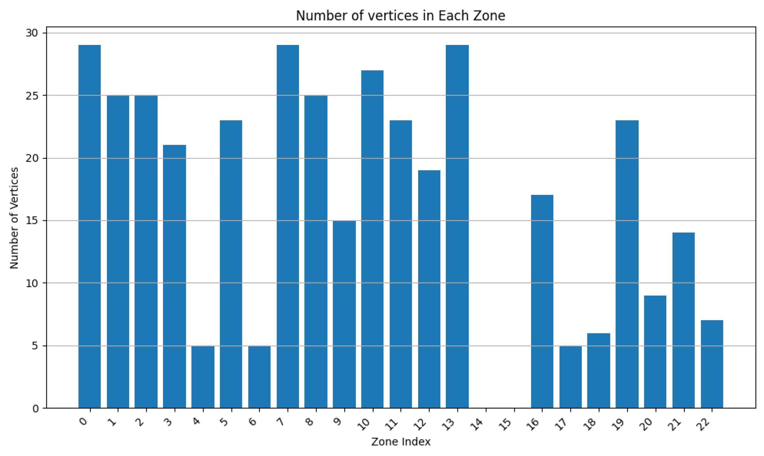 Sensors 24 05851 g008