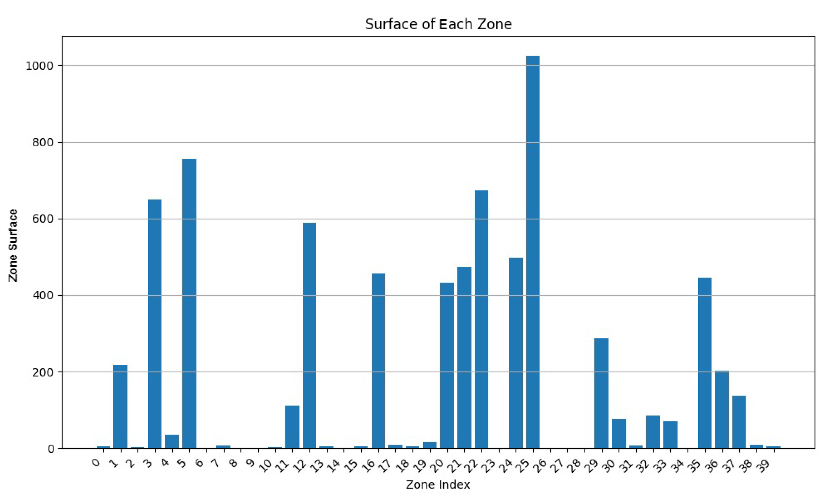 Sensors 24 05851 g009