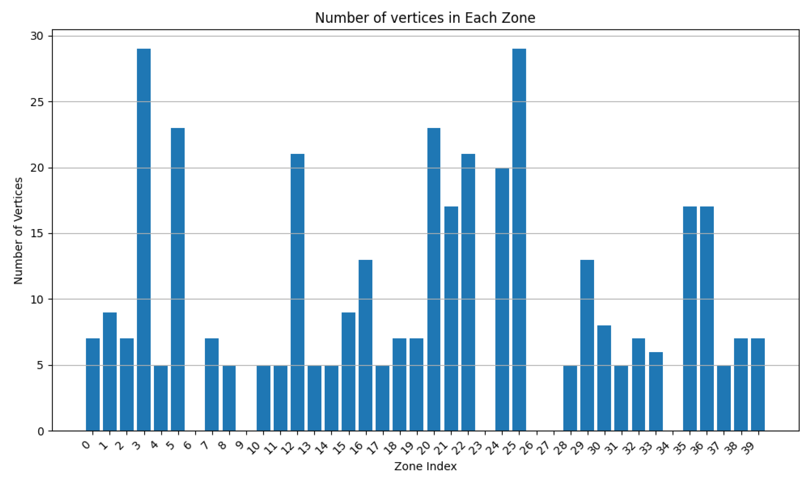 Sensors 24 05851 g010