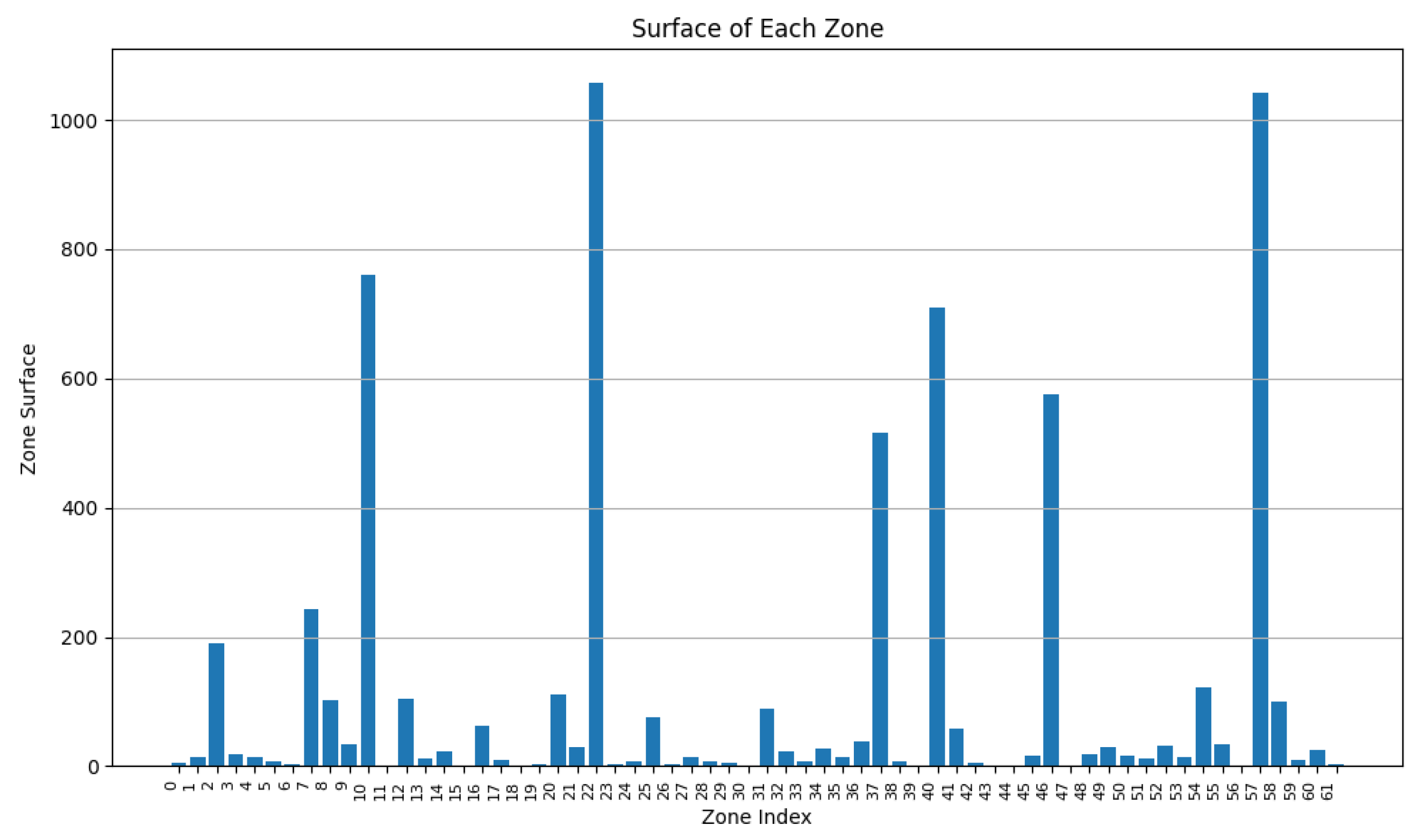 Sensors 24 05851 g011