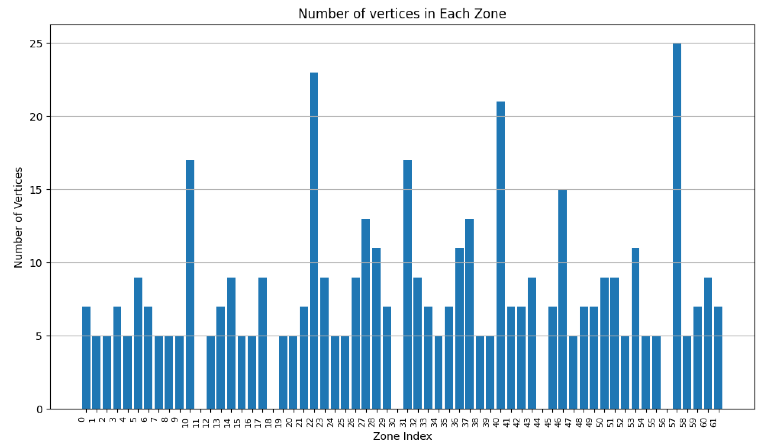 Sensors 24 05851 g012