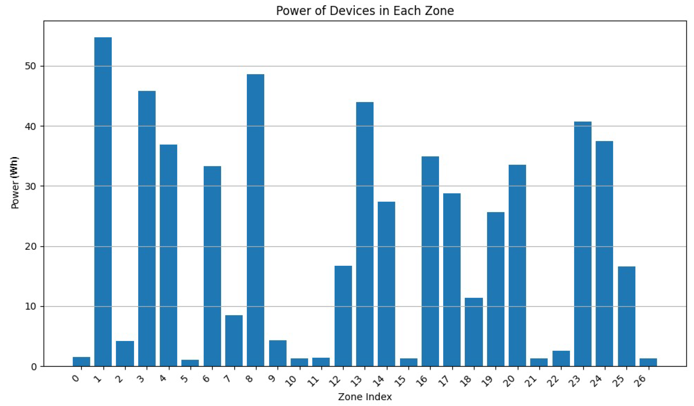 Sensors 24 05851 g015