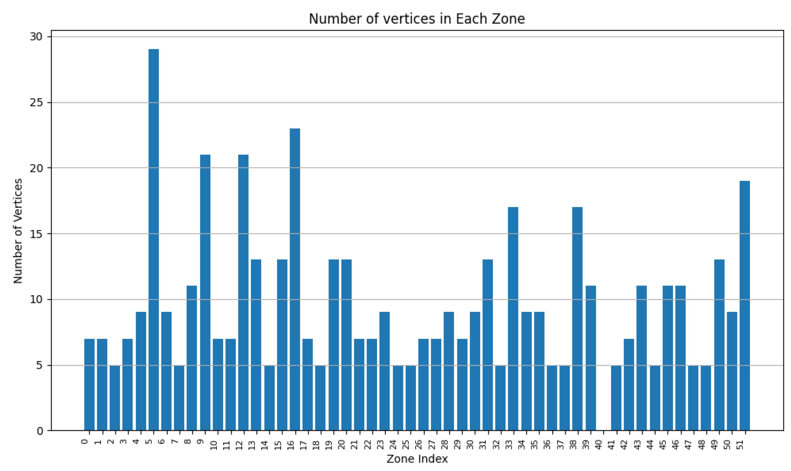 Sensors 24 05851 g018