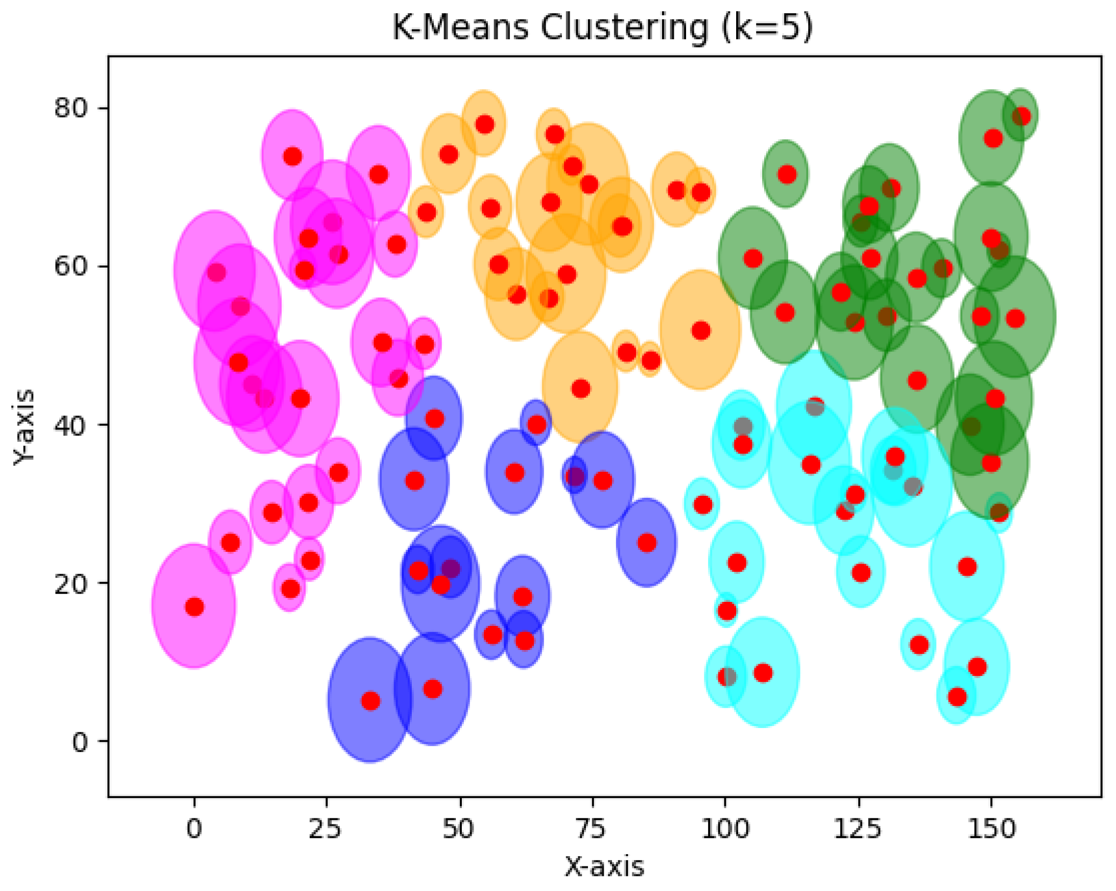 Sensors 24 05851 g029