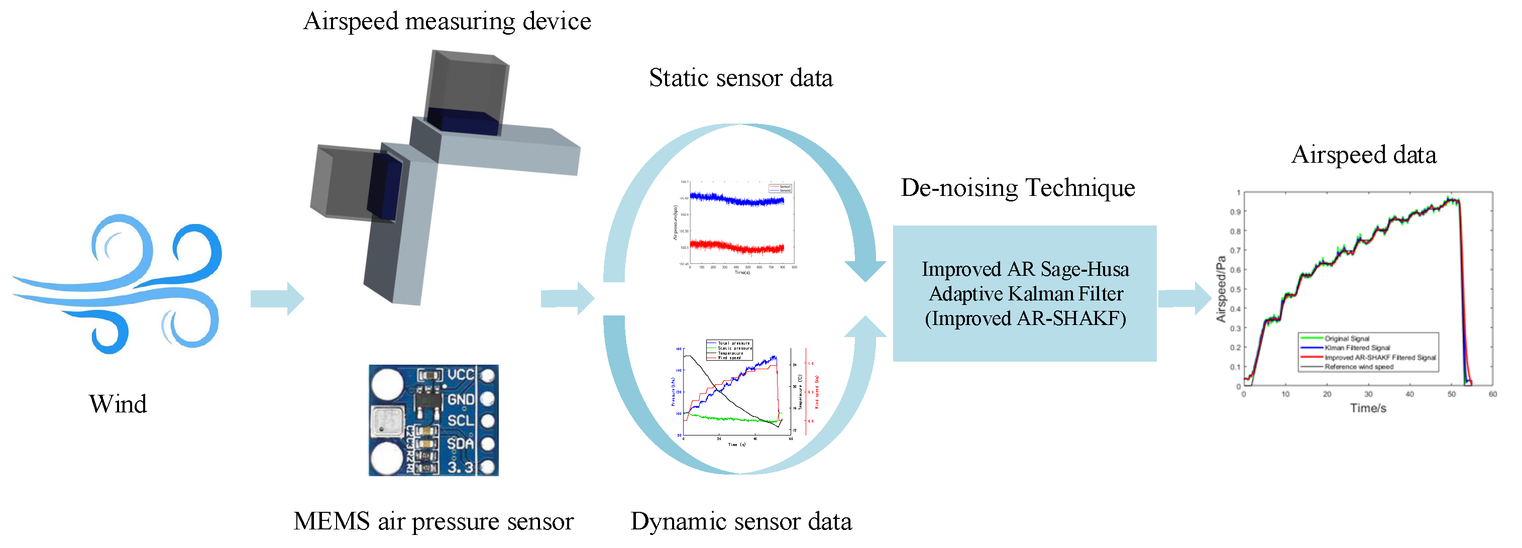 Sensors 24 05853 g001