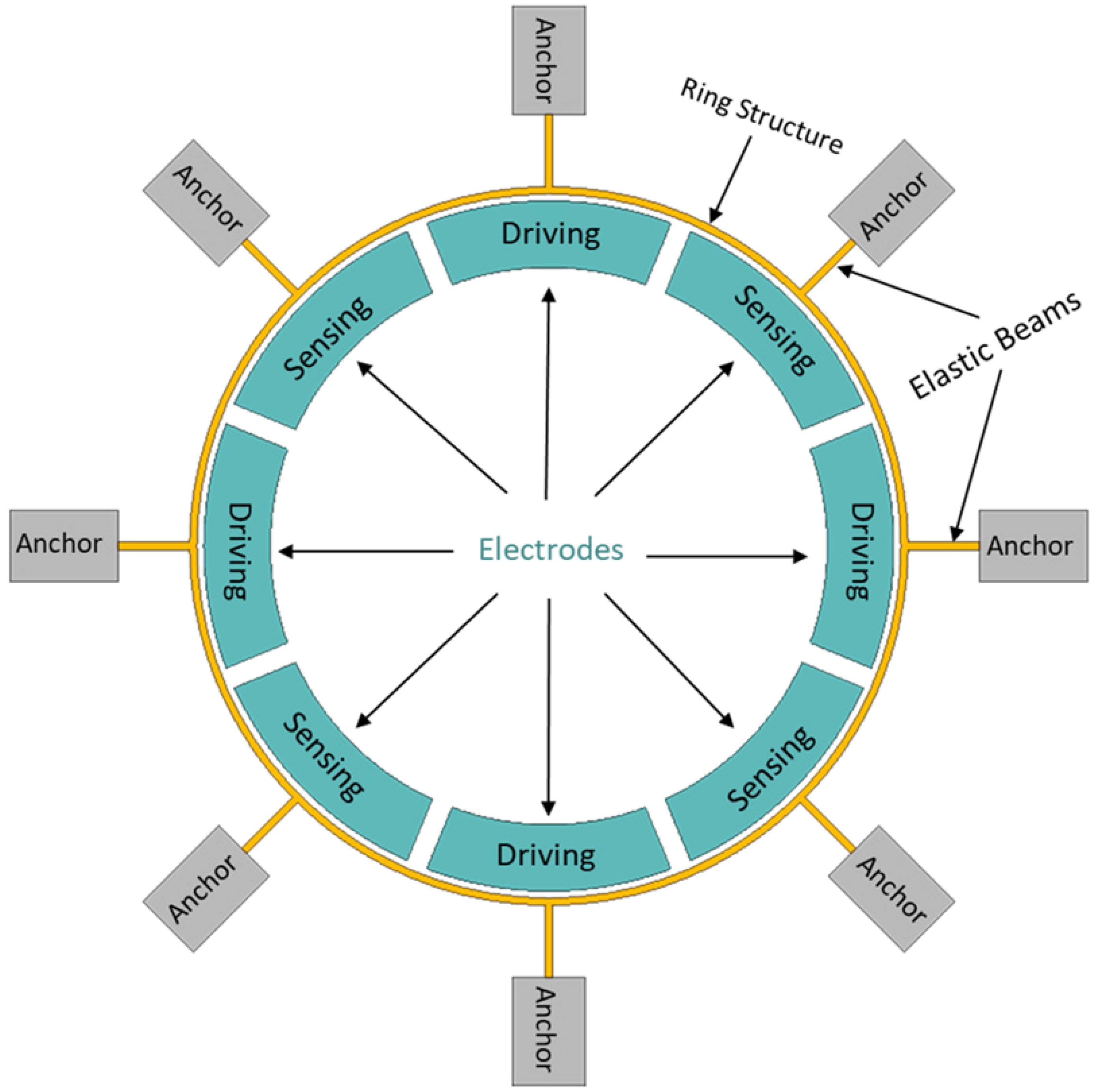 Sensors 24 05854 g001