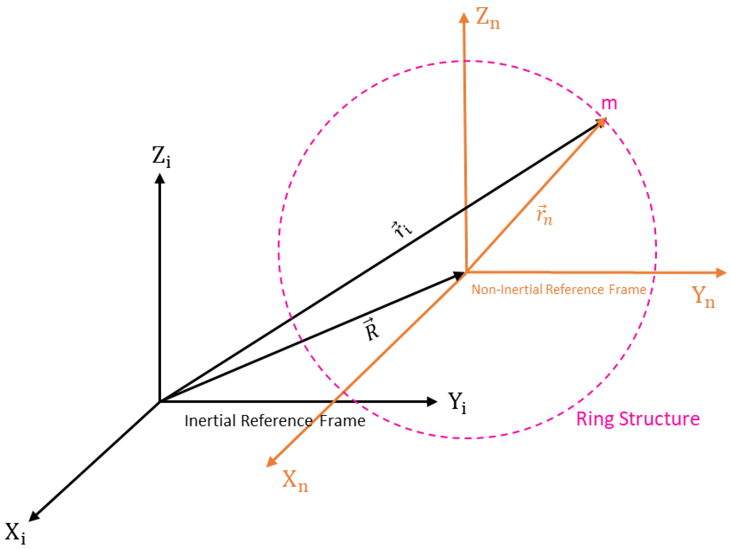 Sensors 24 05854 g002