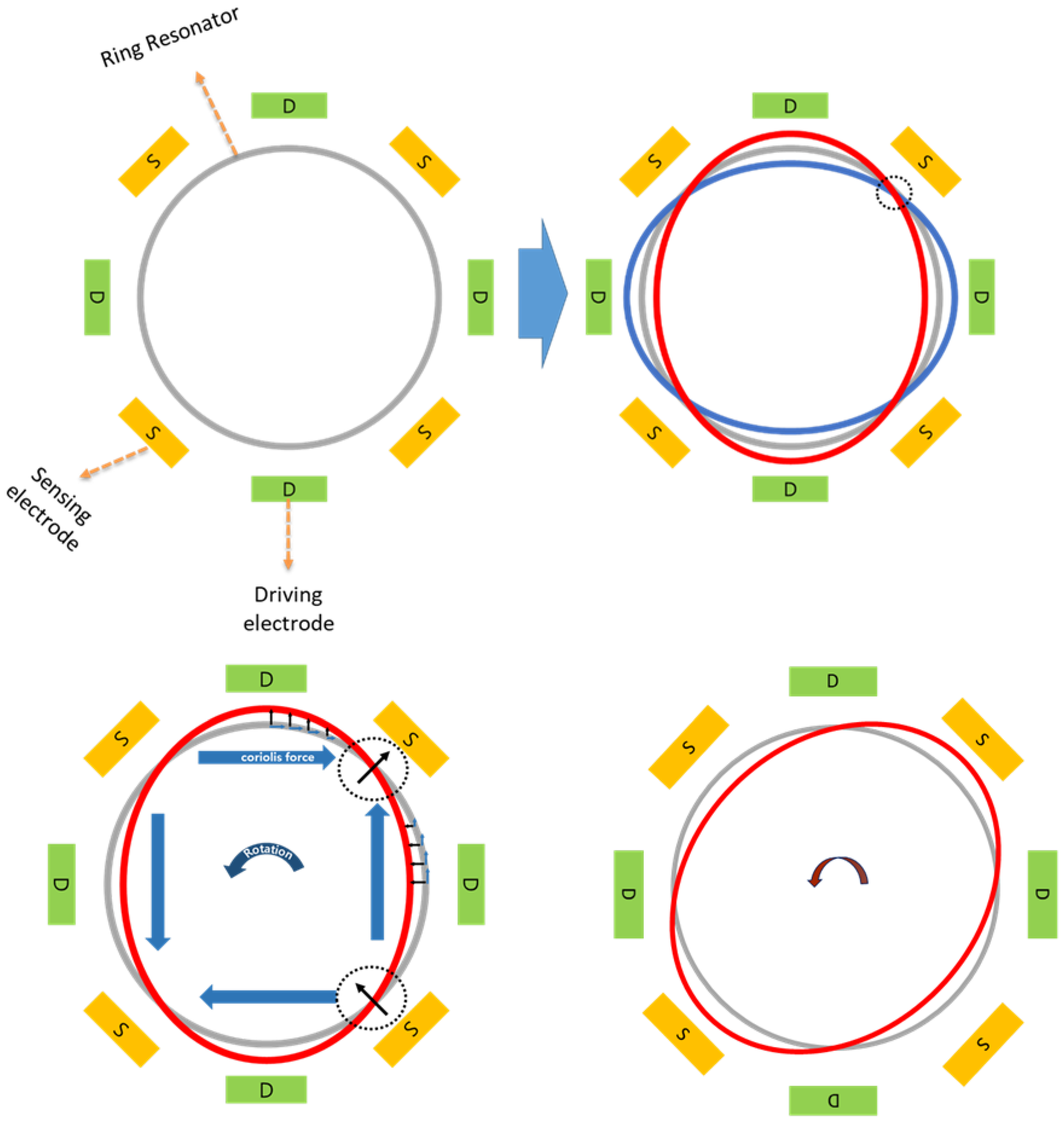Sensors 24 05854 g005