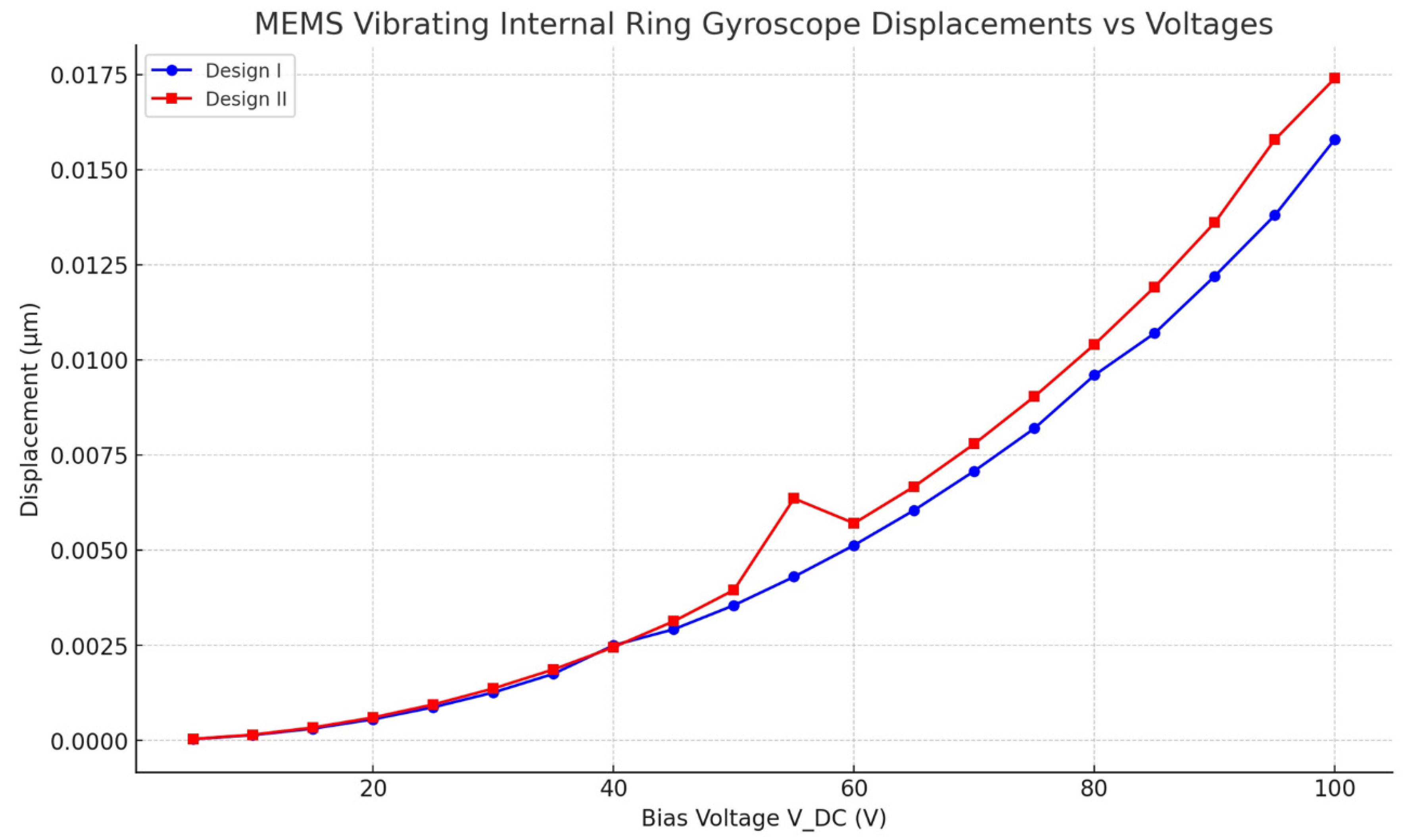 Sensors 24 05854 g010