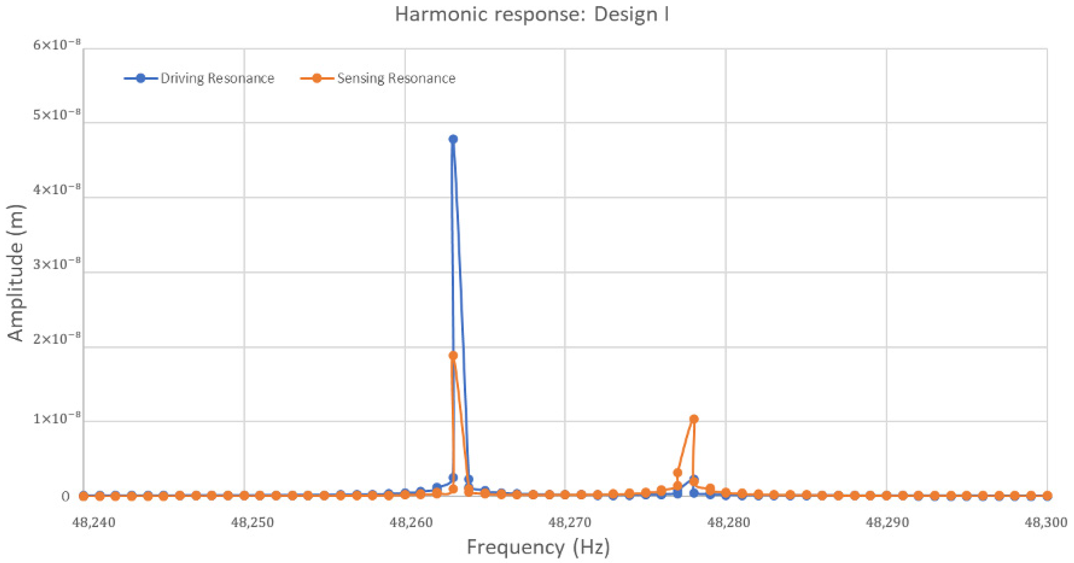 Sensors 24 05854 g014