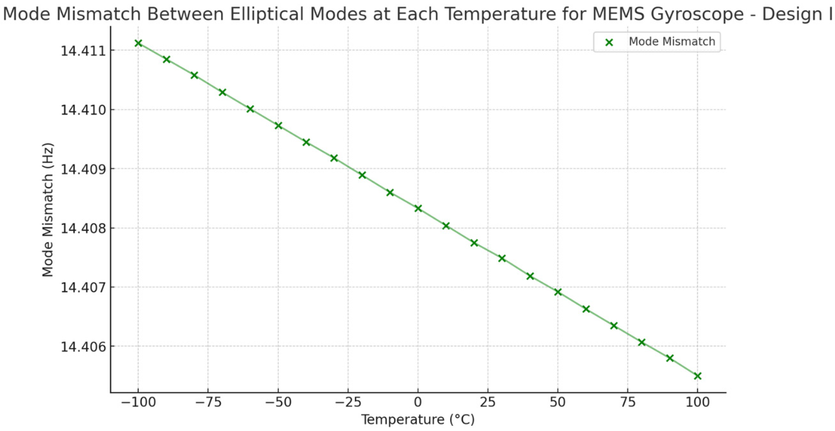 Sensors 24 05854 g028