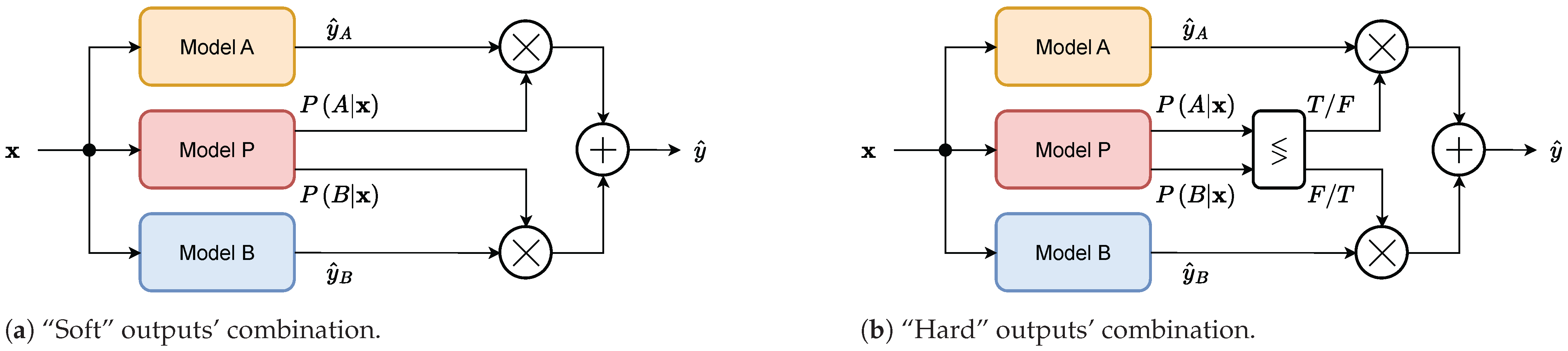 Sensors 24 05855 g001