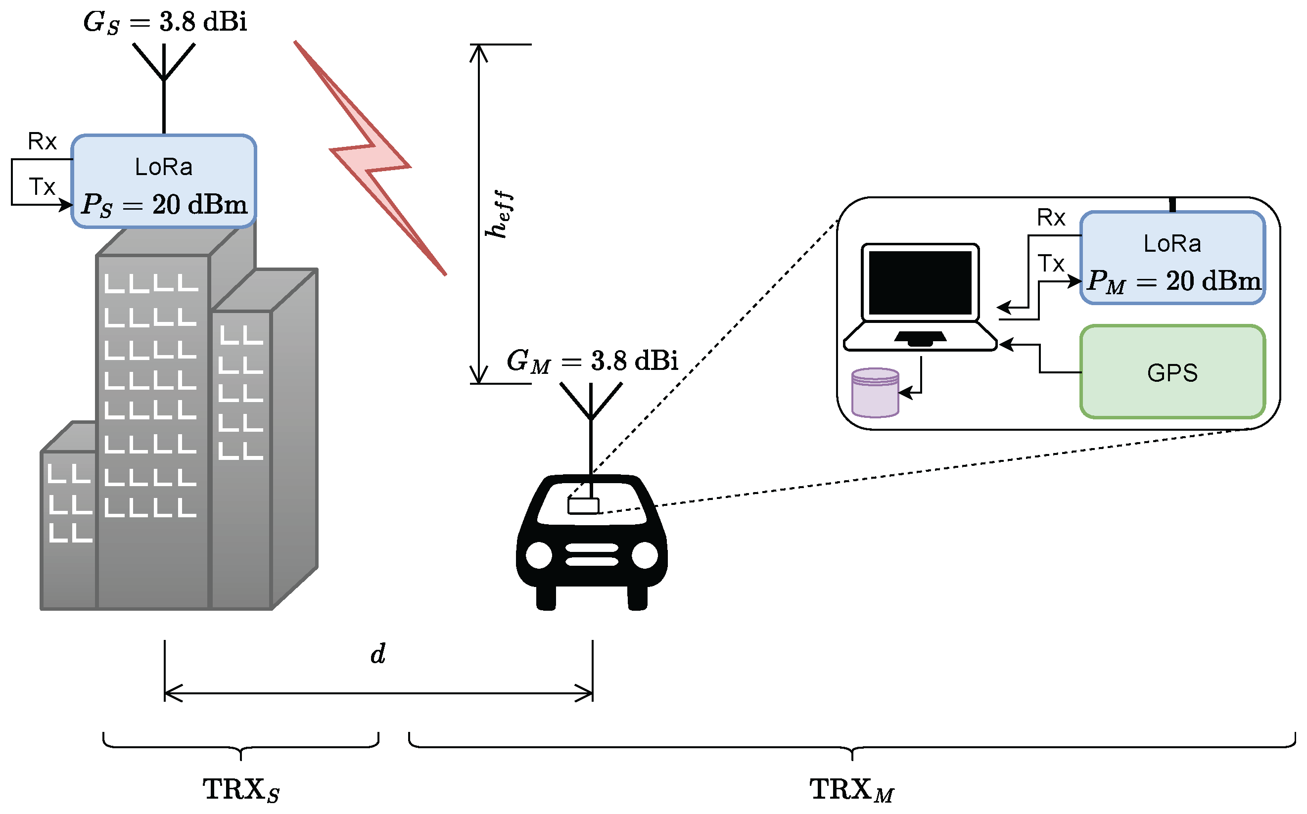 Sensors 24 05855 g003