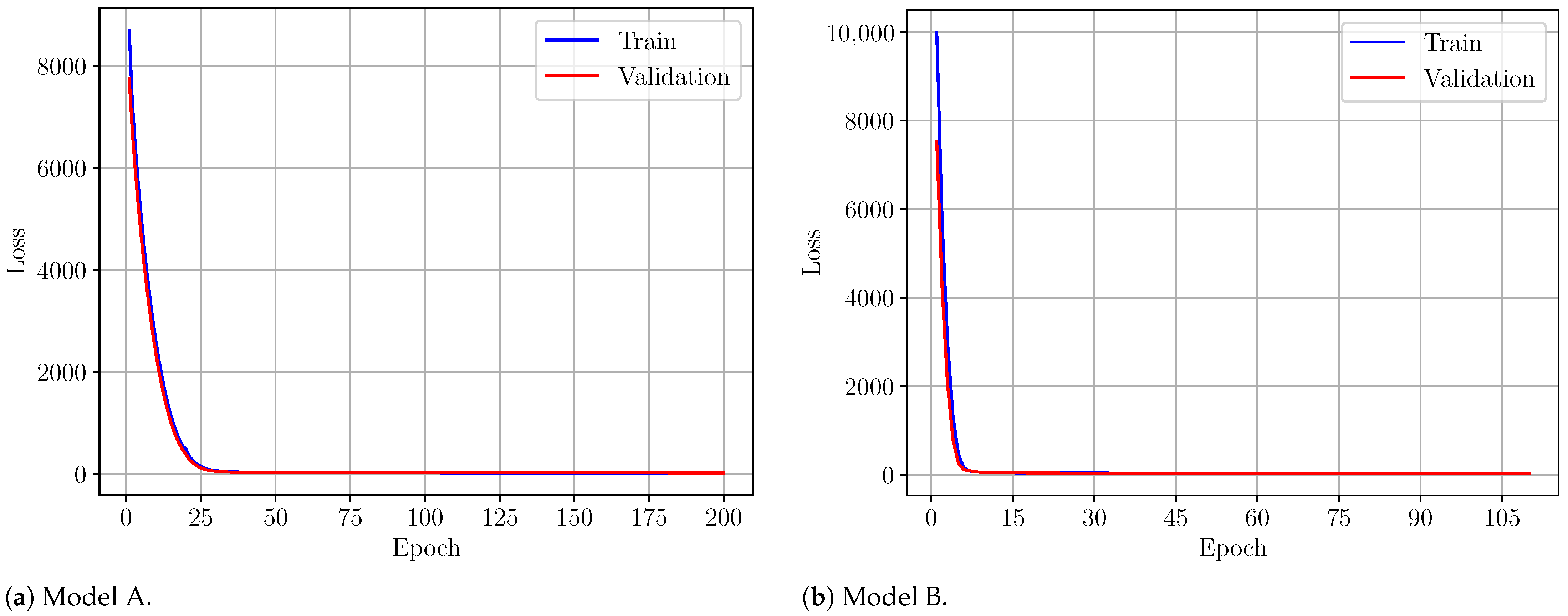 Sensors 24 05855 g008