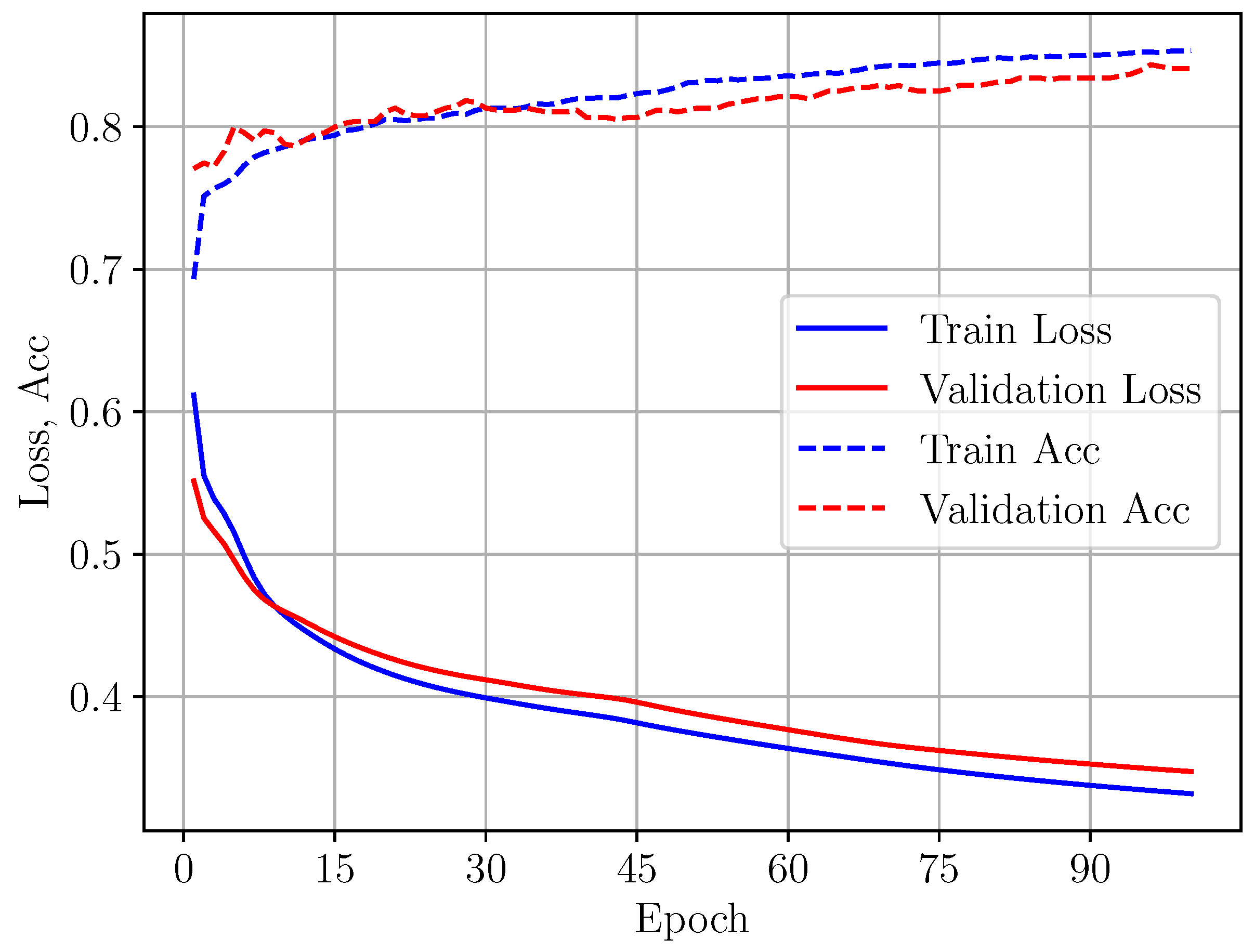 Sensors 24 05855 g009