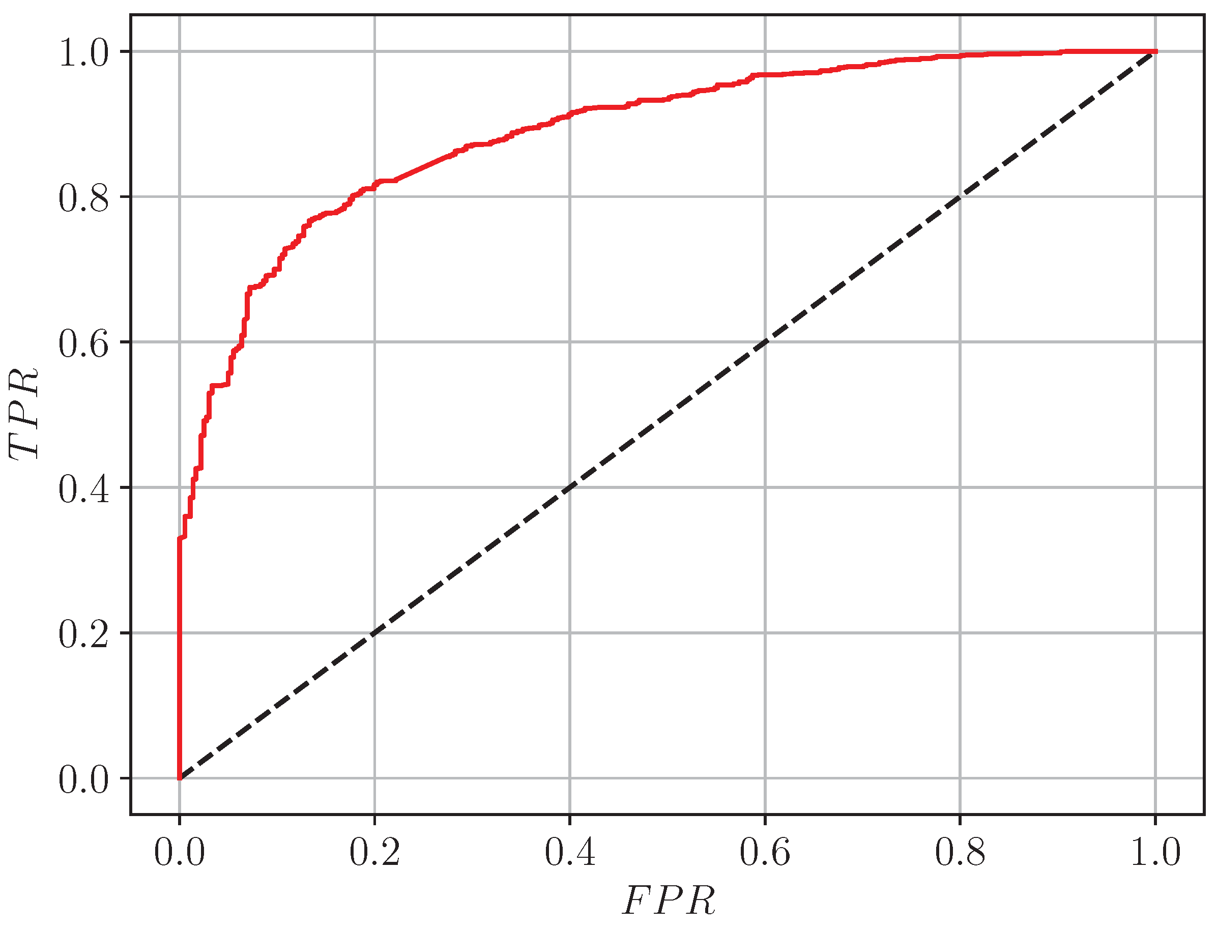 Sensors 24 05855 g010