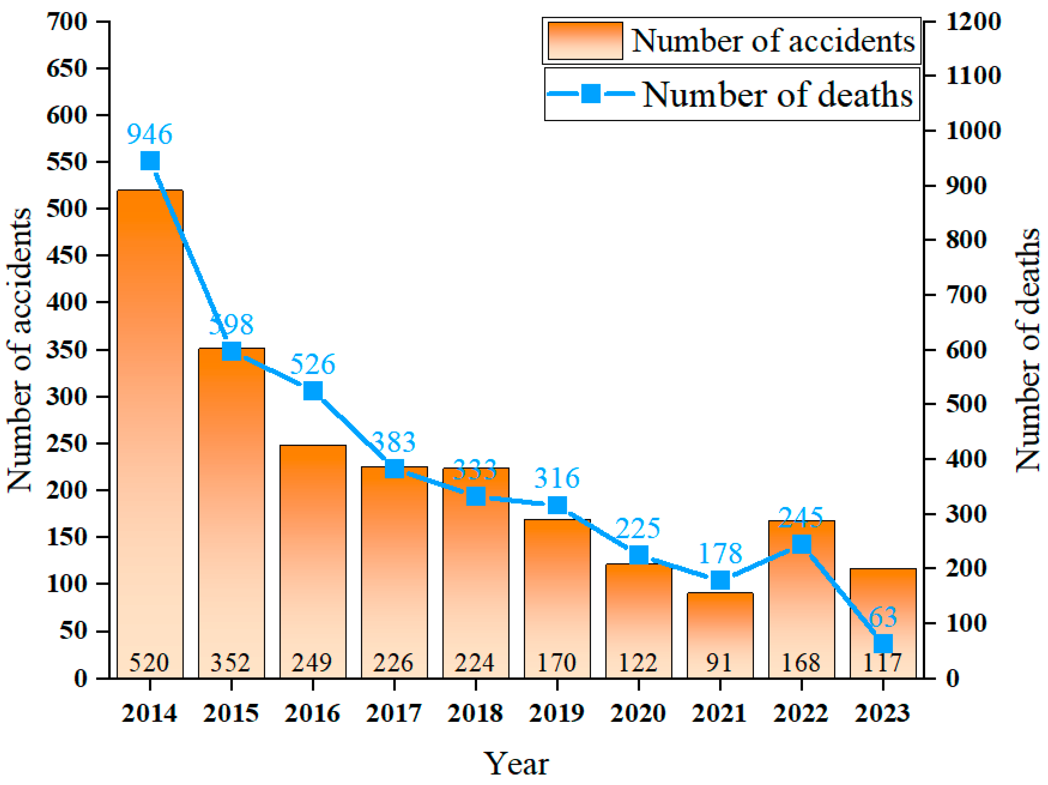 Sensors 24 05856 g003