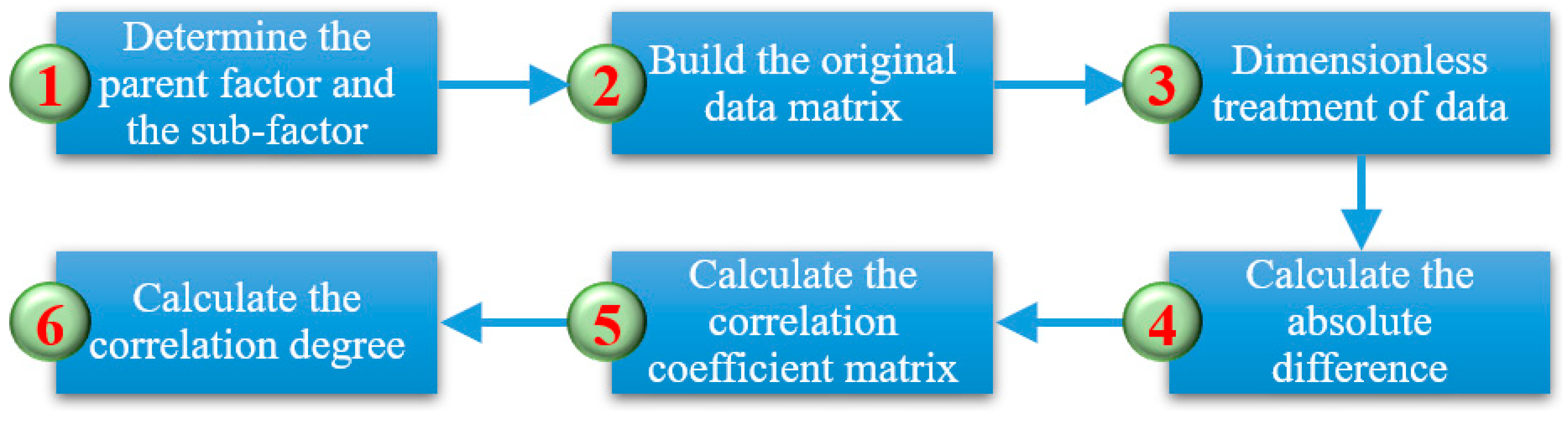 Sensors 24 05856 g007