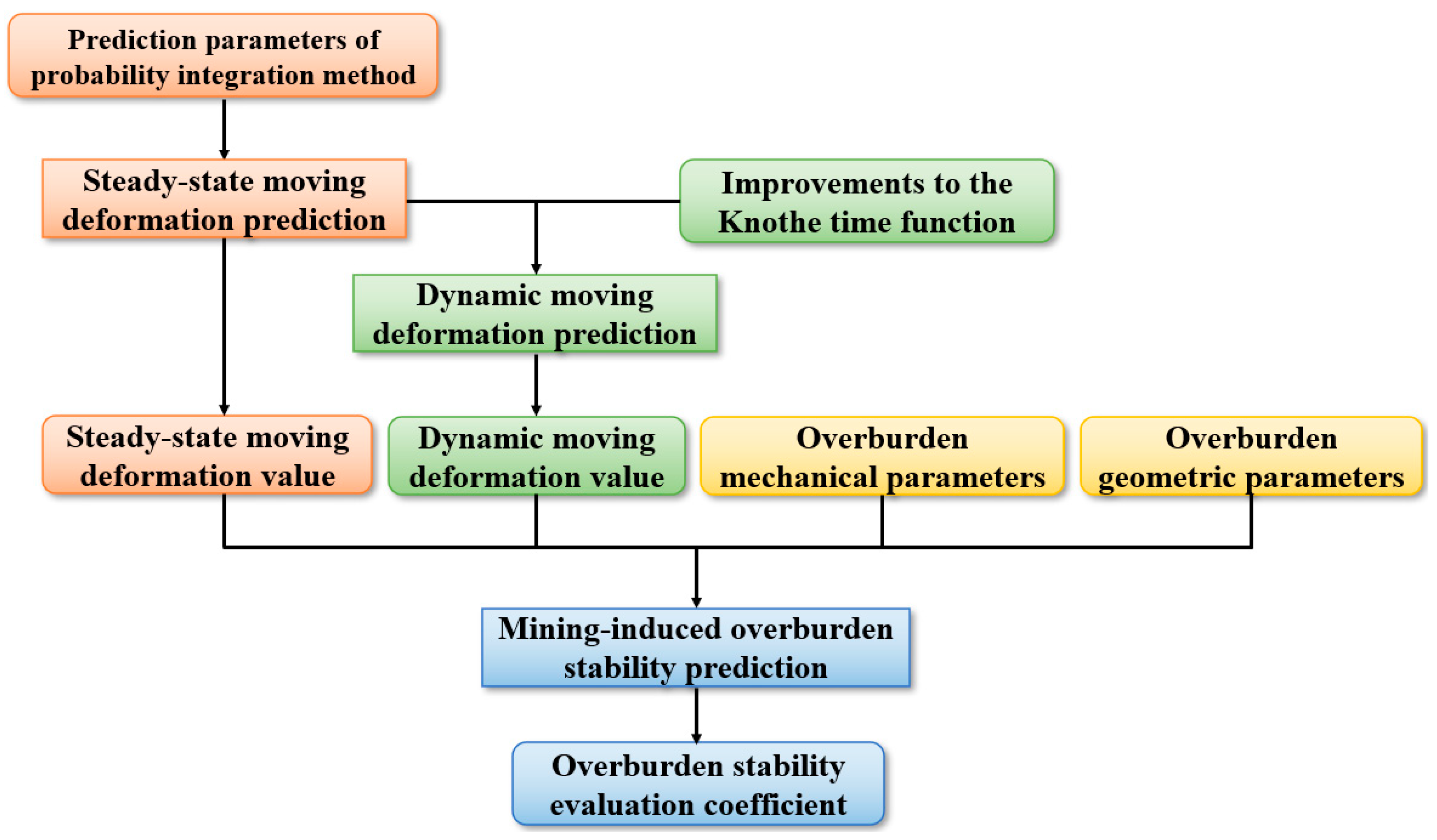 Sensors 24 05856 g009