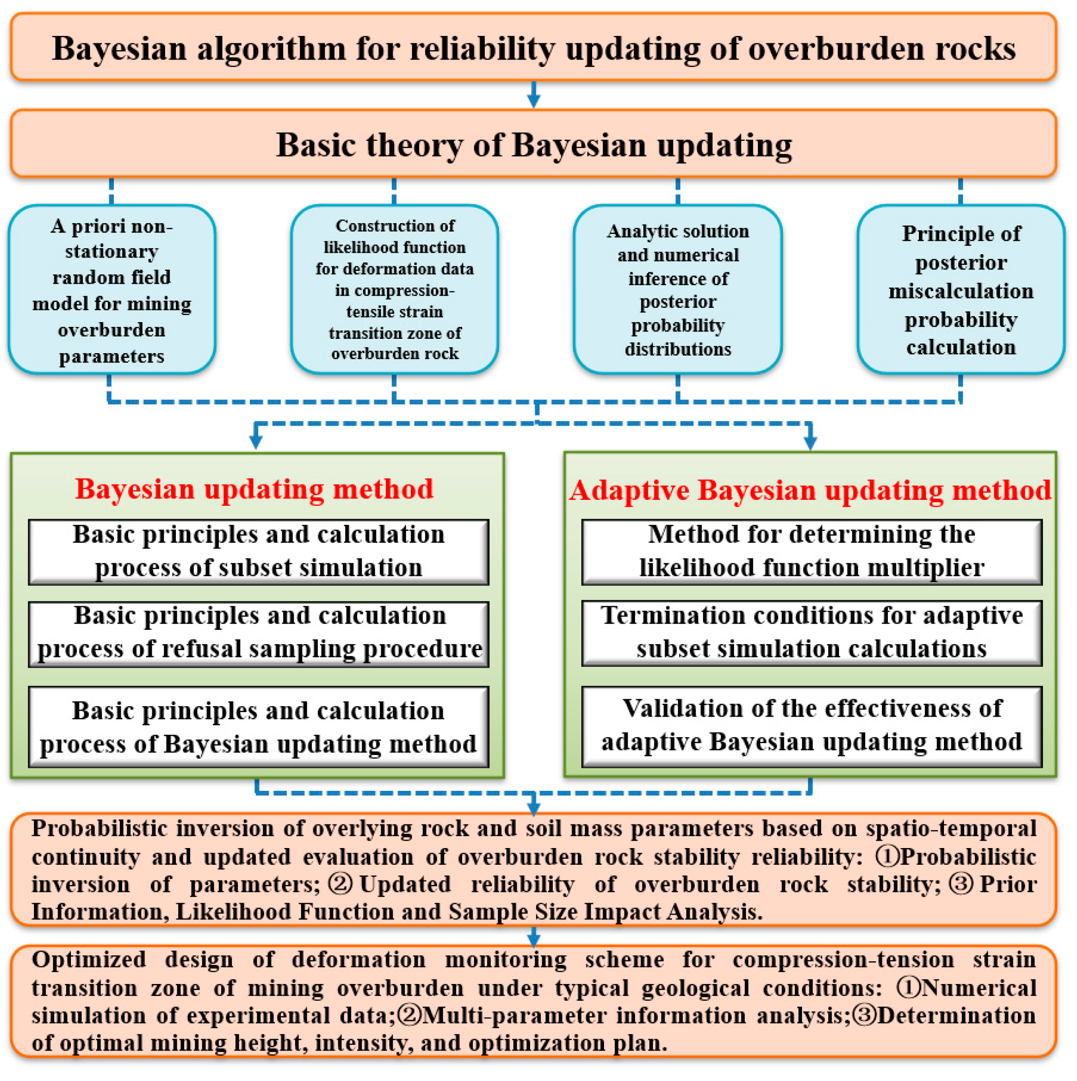 Sensors 24 05856 g010