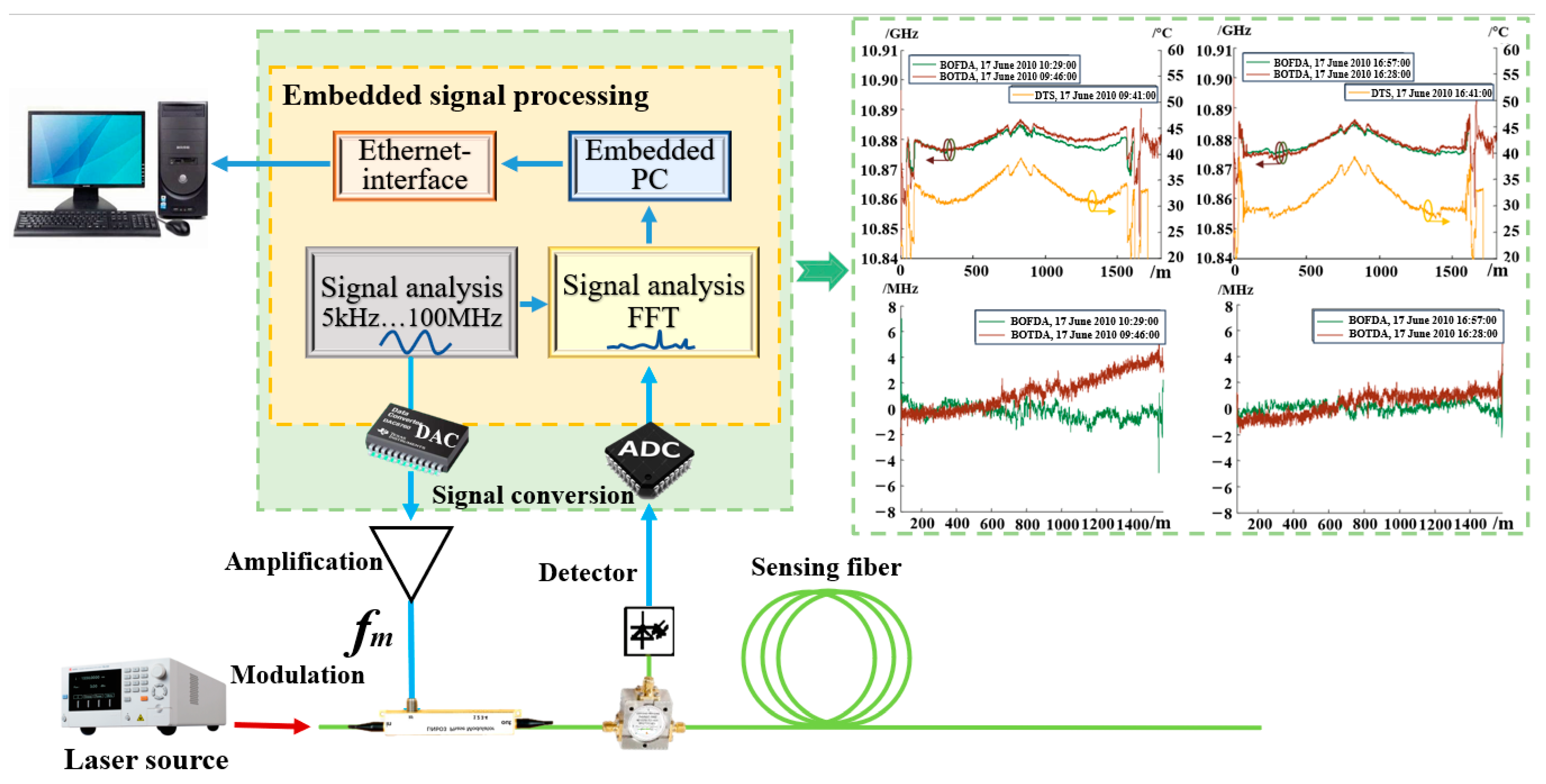 Sensors 24 05856 g013